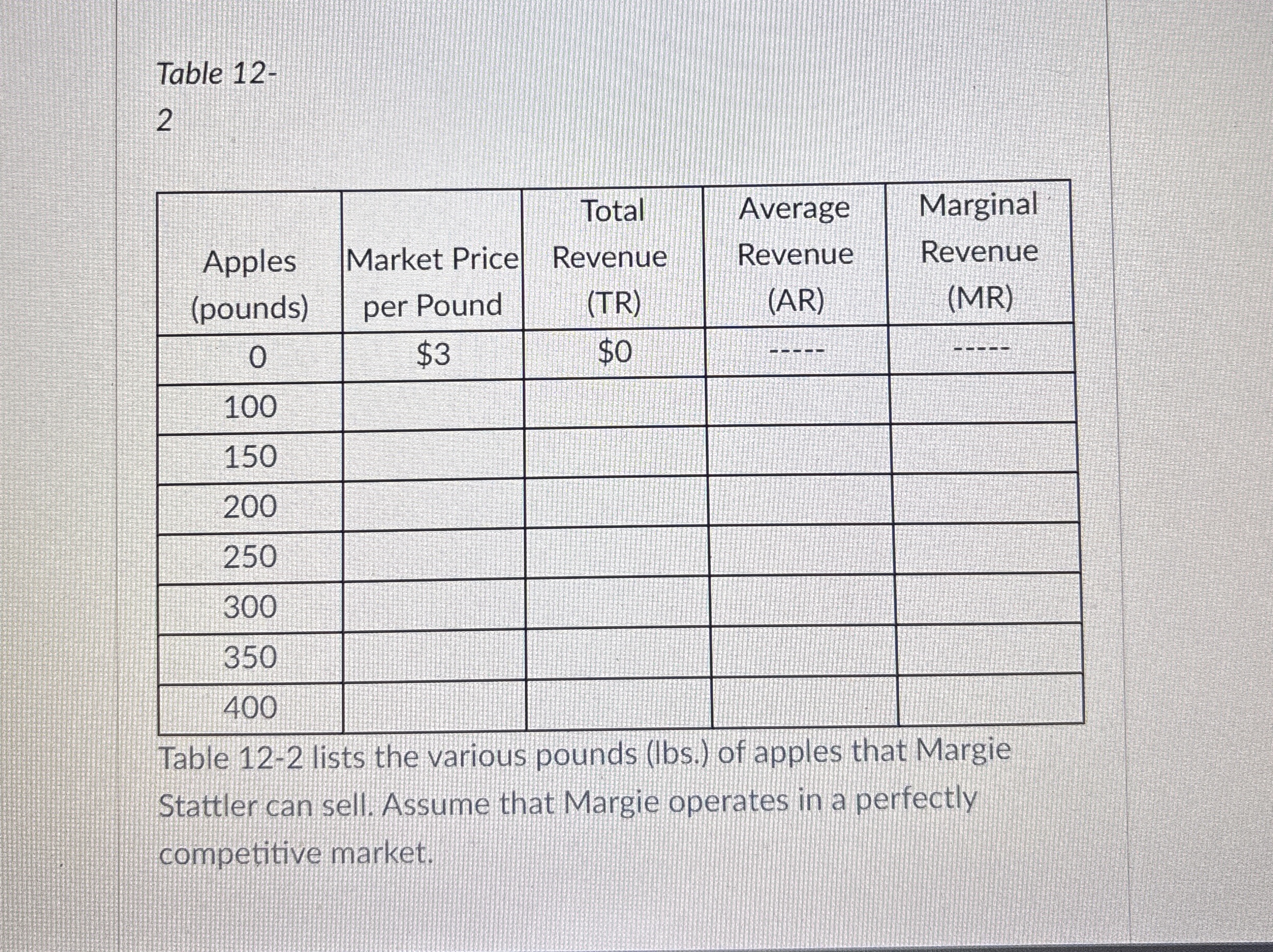 Table 1 2 - 2 \ table [ [ \ table [ [ Apples ] ,