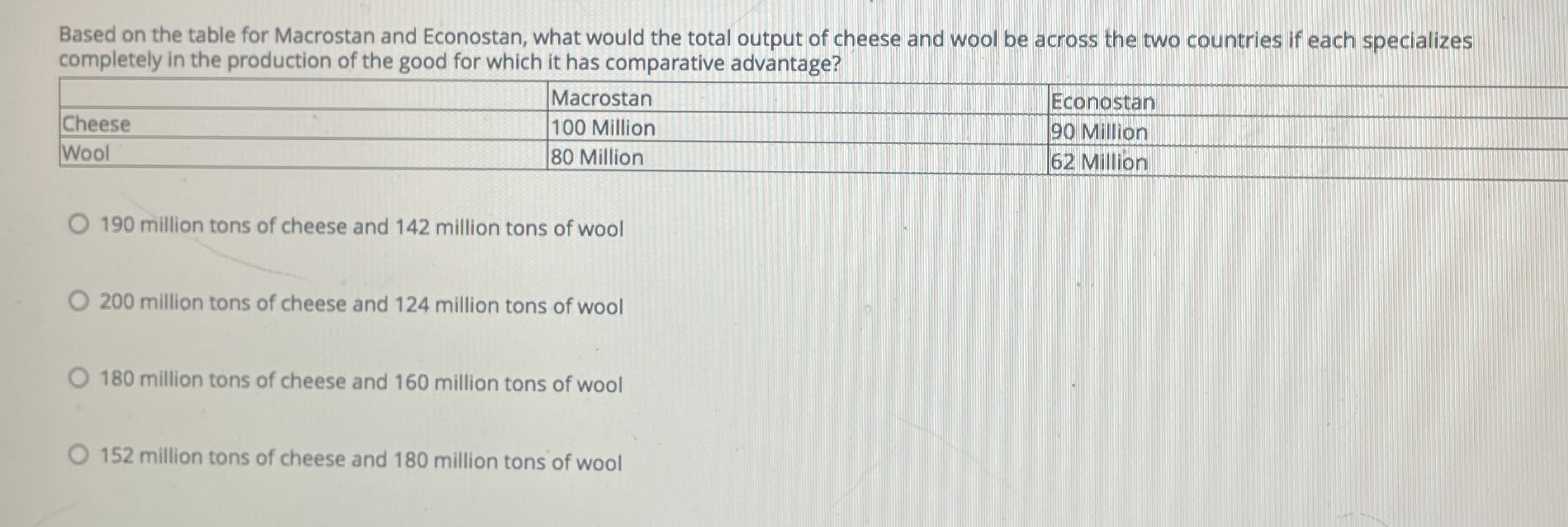 Based on the table for Macrostan and Econostan,