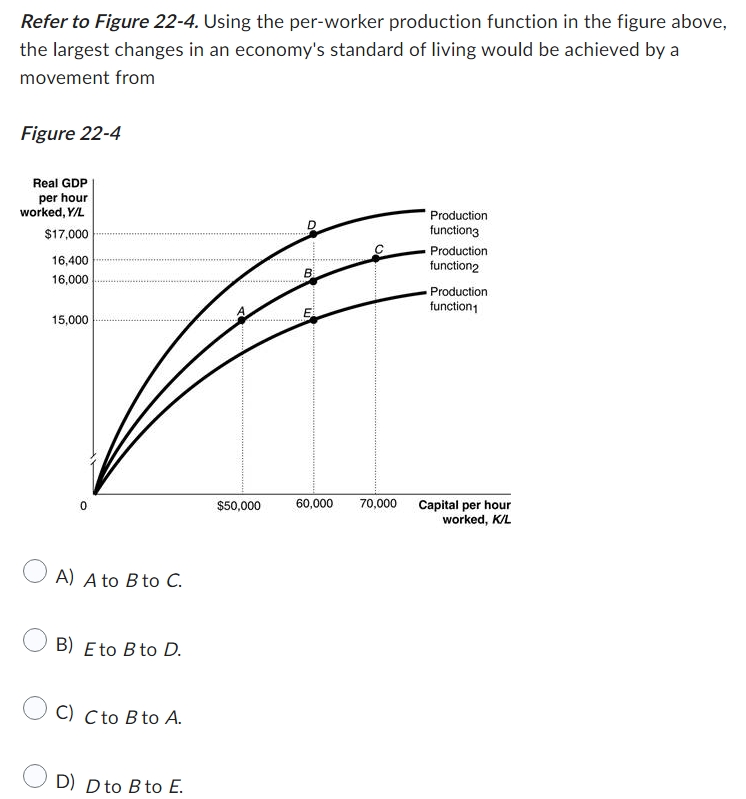 Refer to Figure 2 2 - 4 . Using the per - worker