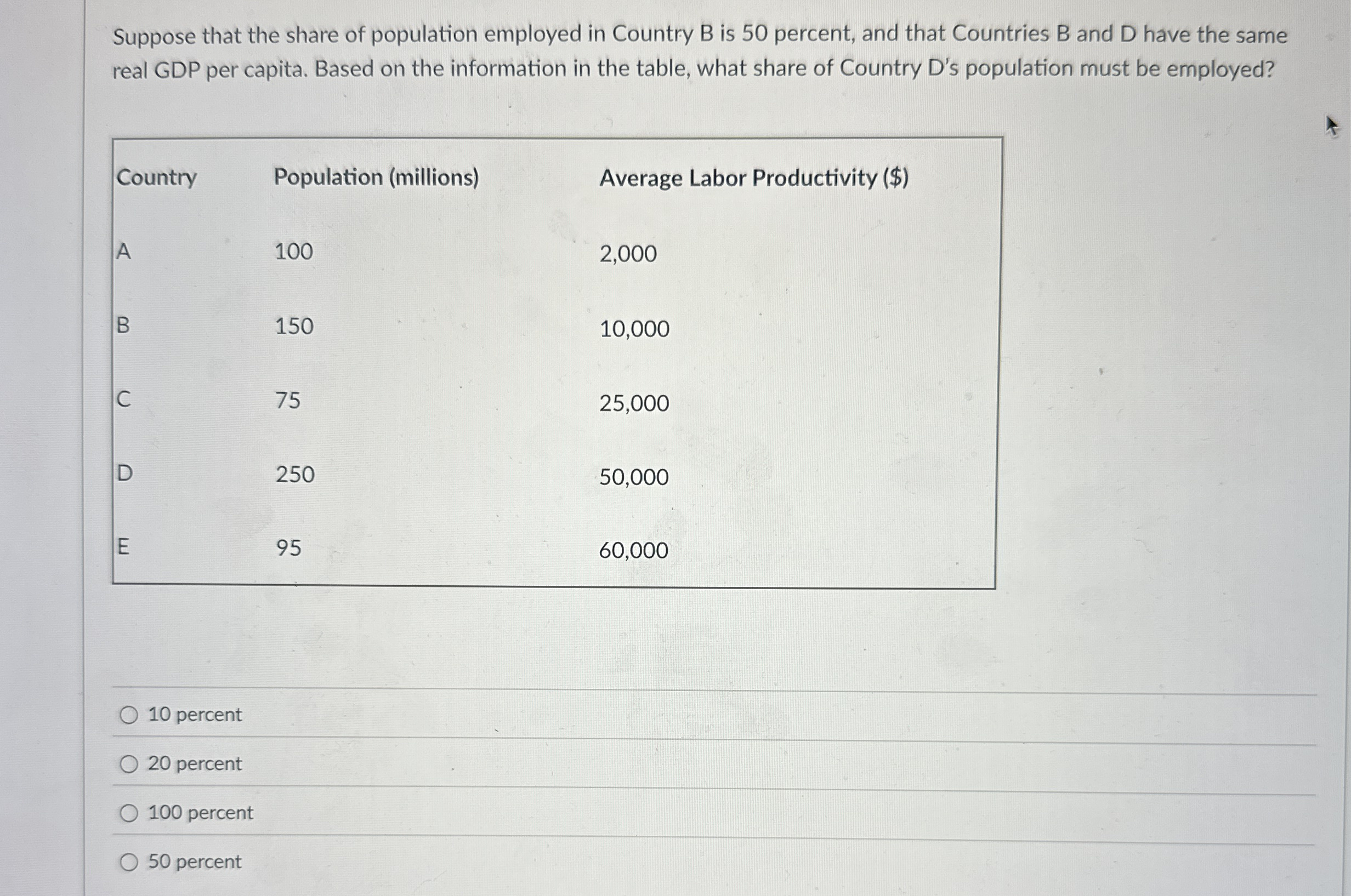 Suppose that the share of population employed in