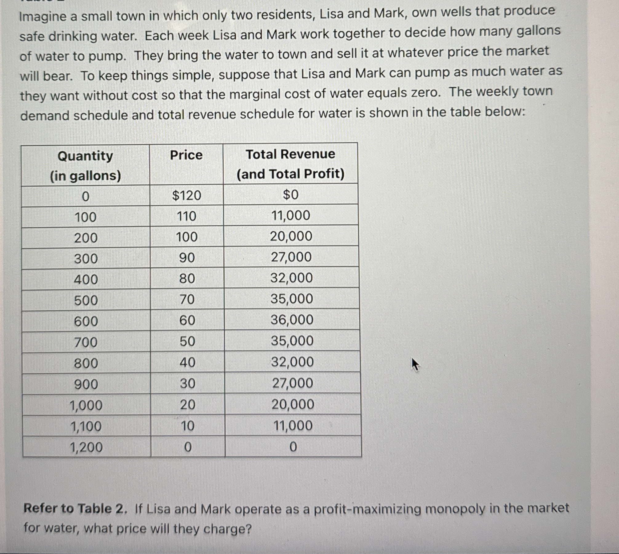 Imagine a small town in which only two residents,