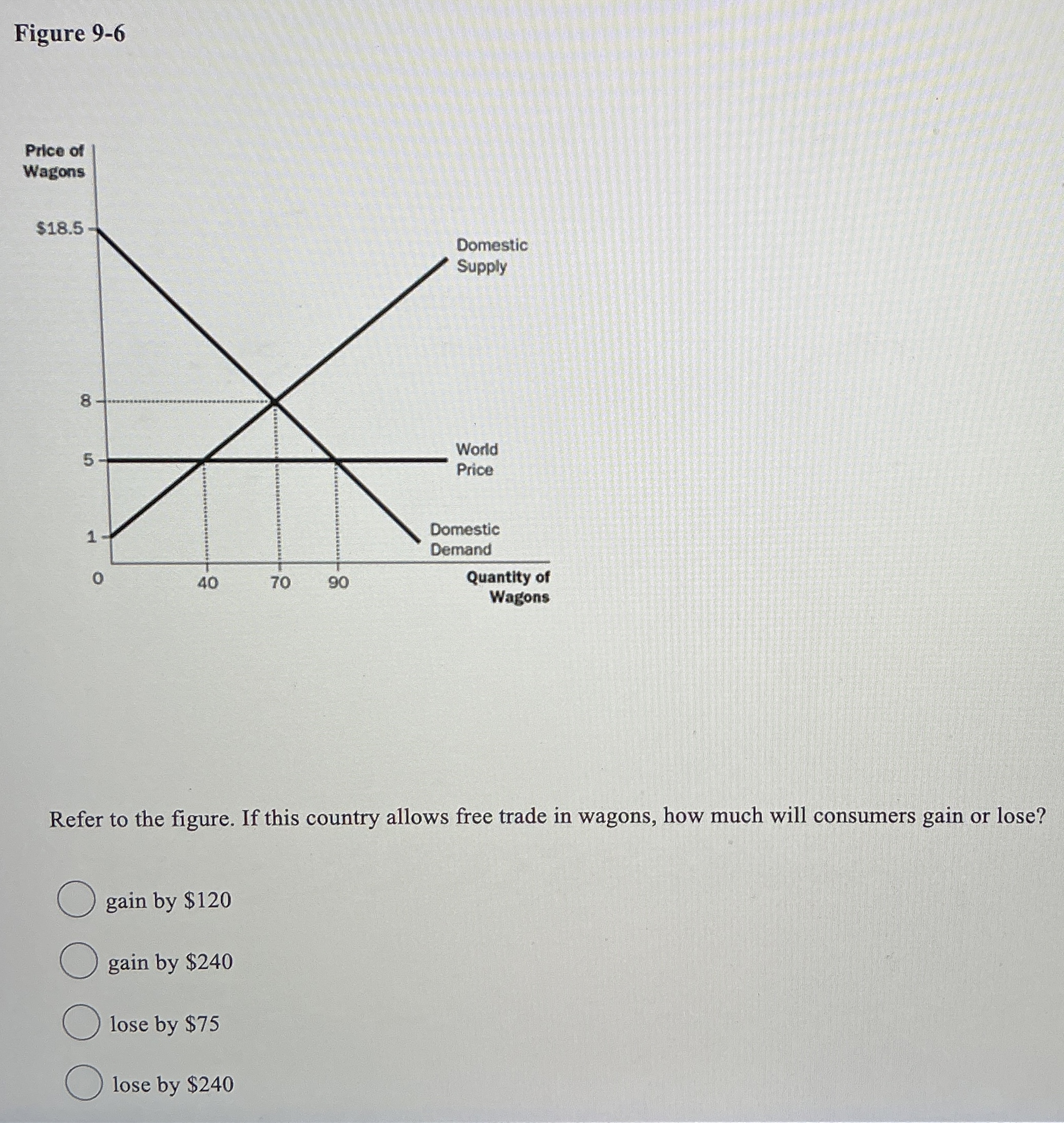 Figure 9 - 6 Price of 1 Refer to the figure. If