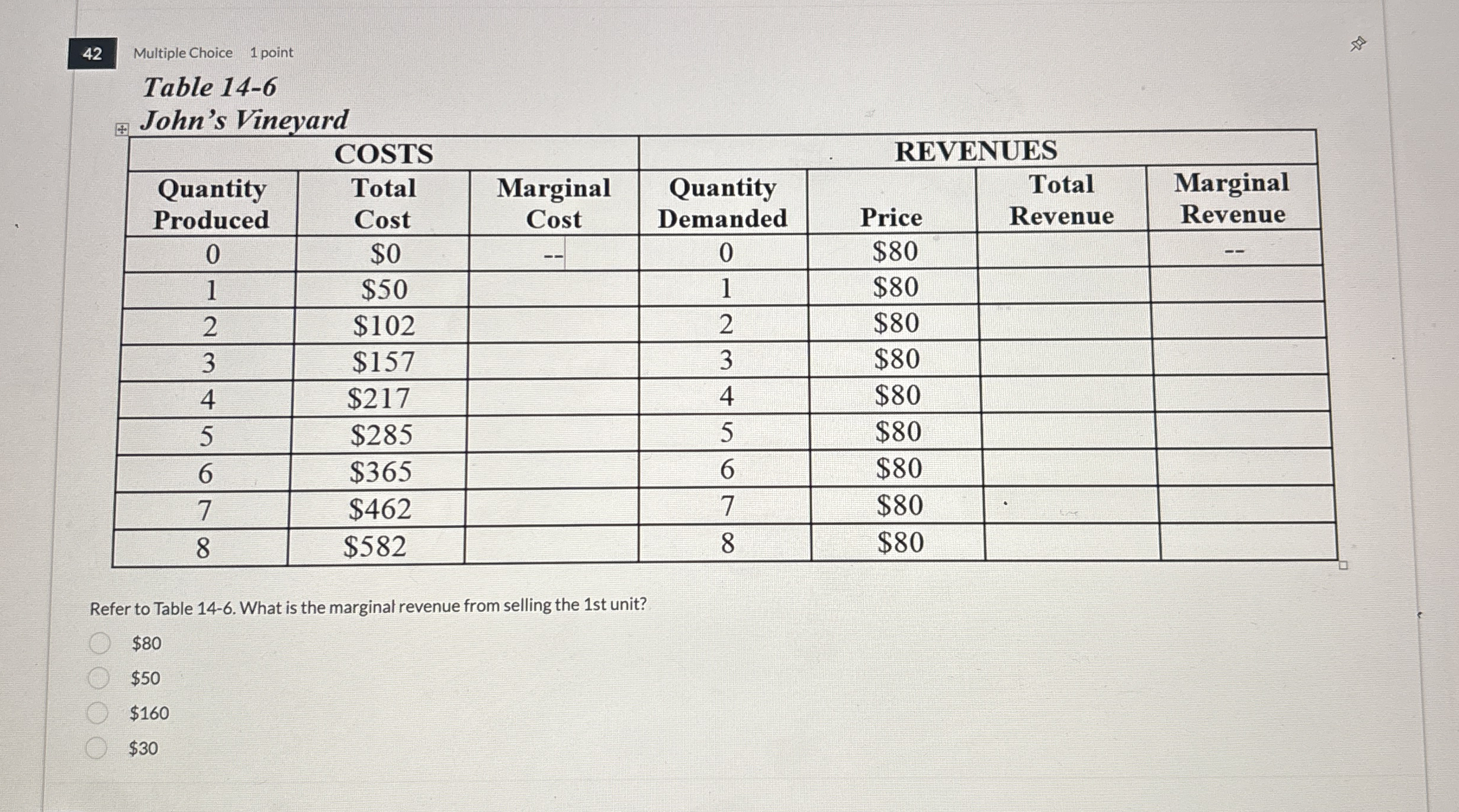 4 2 Multiple Choice 1 point Table 1 4 - 6 John's