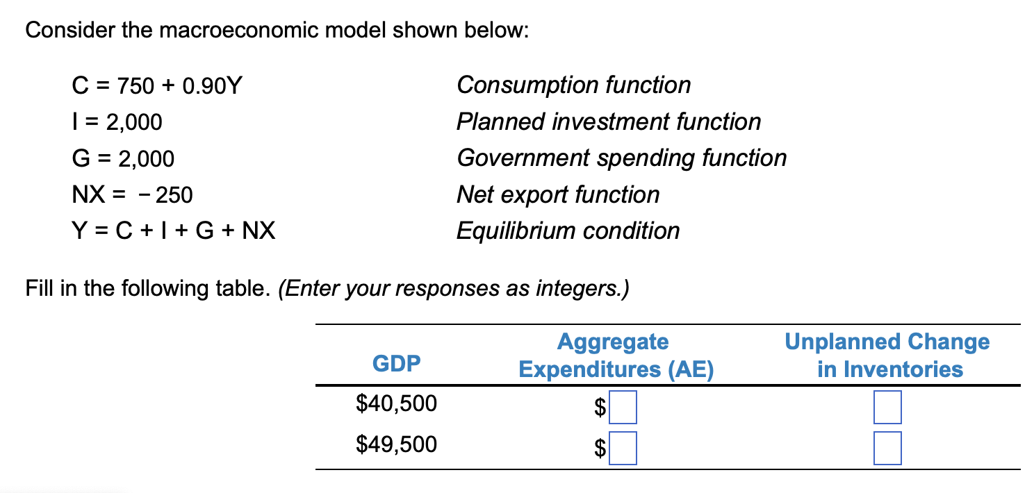 Consider the macroeconomic model shown below: C =