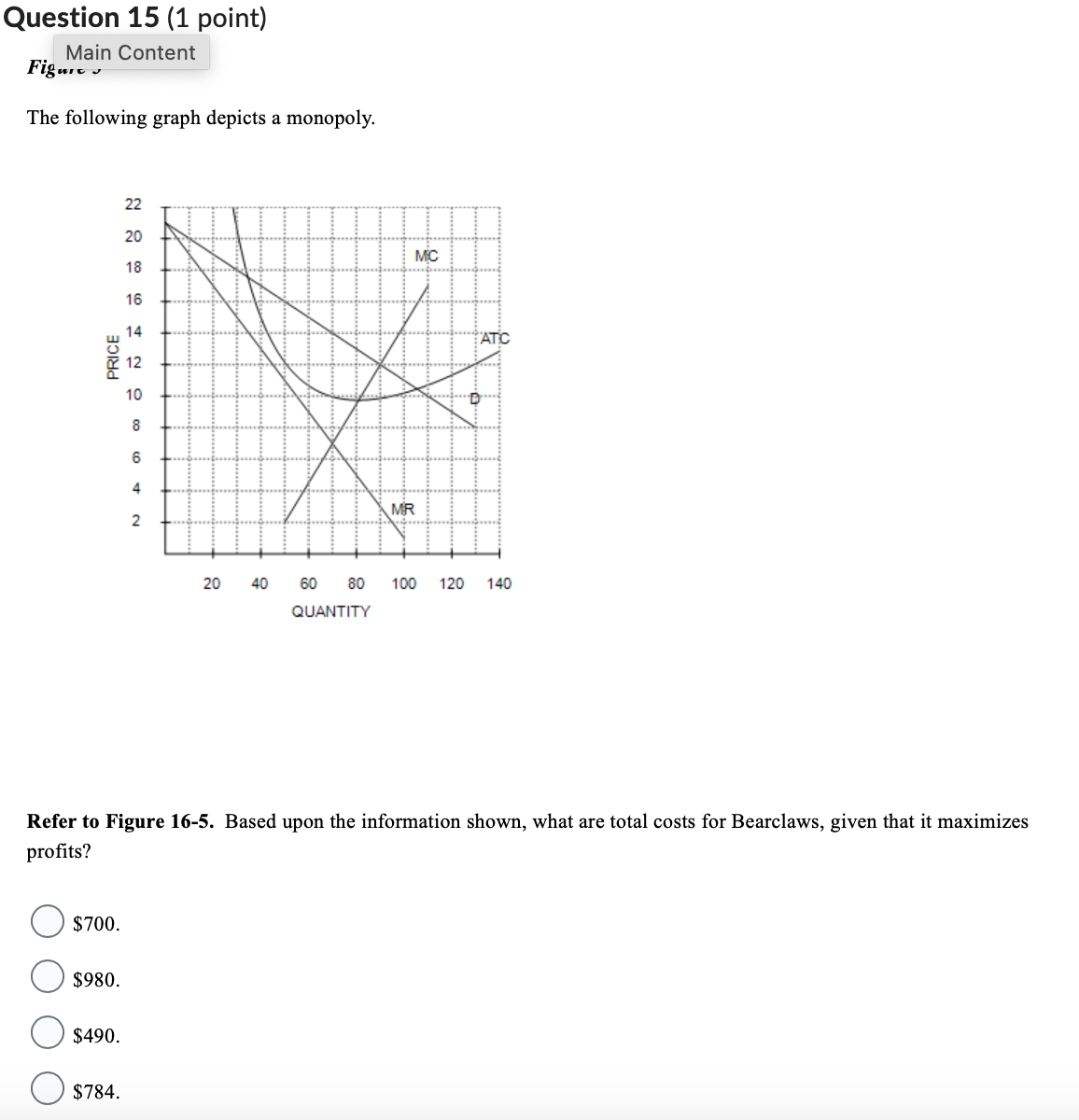 Question 1 5 ( 1 point ) Fig Main Content The