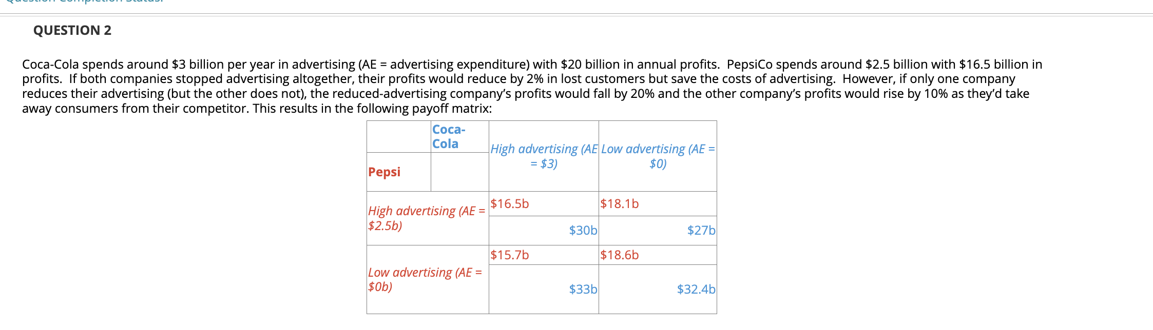 QUESTION 2 Coca - Cola spends around \ ( \ $ 3 \