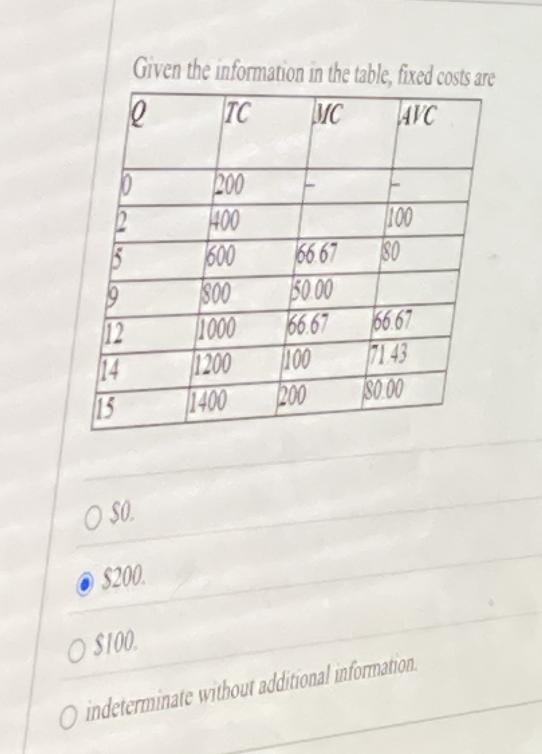 Given the information in the table, fixed costs