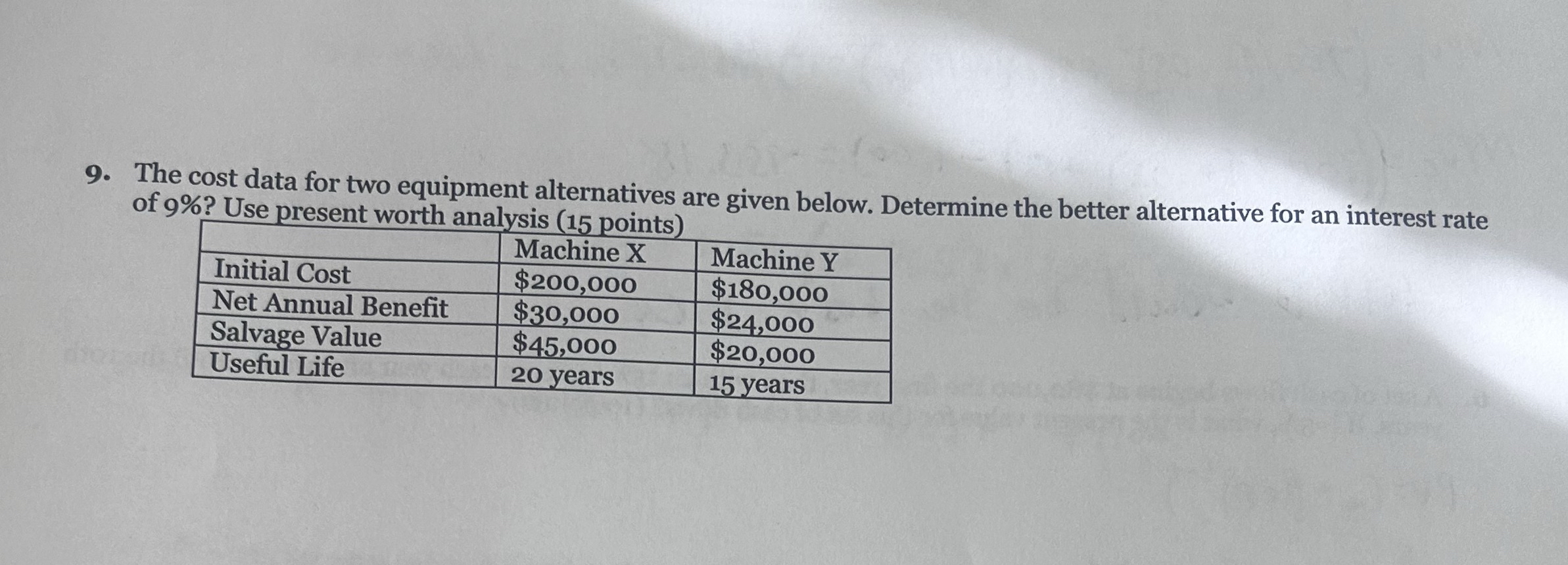 The cost data for two equipment alternatives are