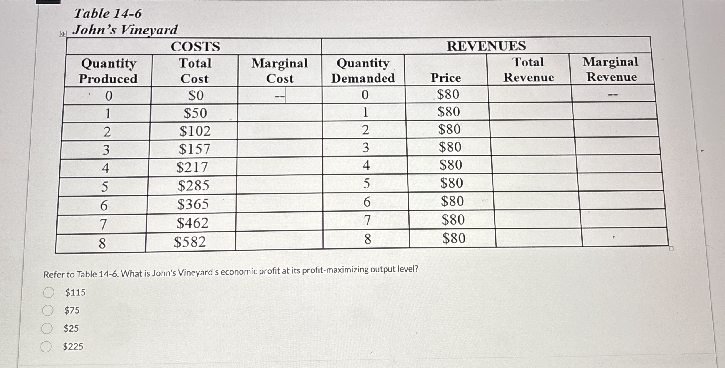Table 1 4 - 6 John's Vineyard \ table [ [ COSTS ,