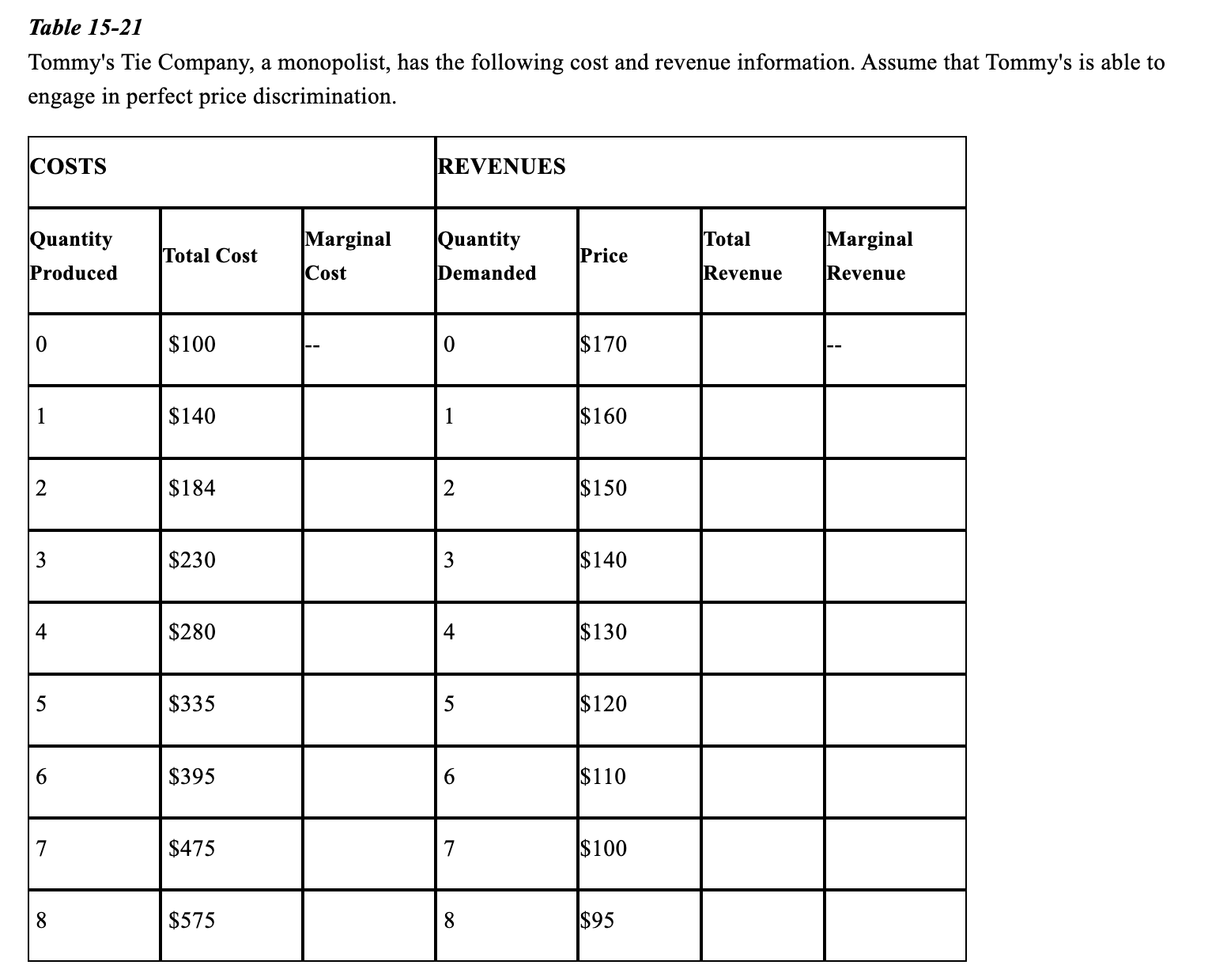 Refer t o Table 1 5 - 2 1 . I f the monopolist