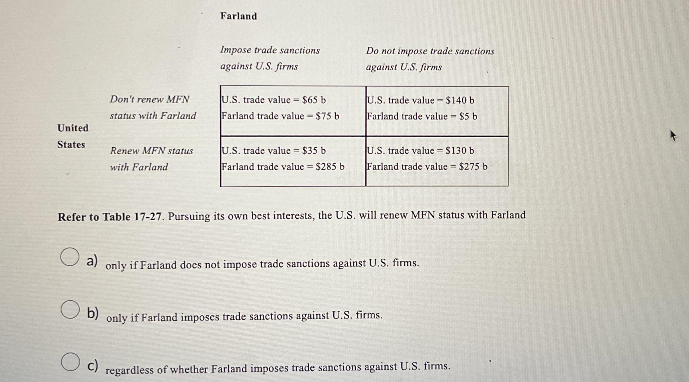 Farland Impose trade sanctions Do not impose