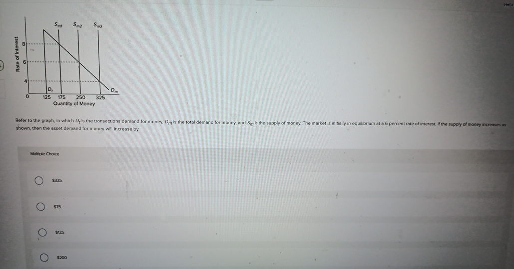 Help shown, then the asset demand for money will