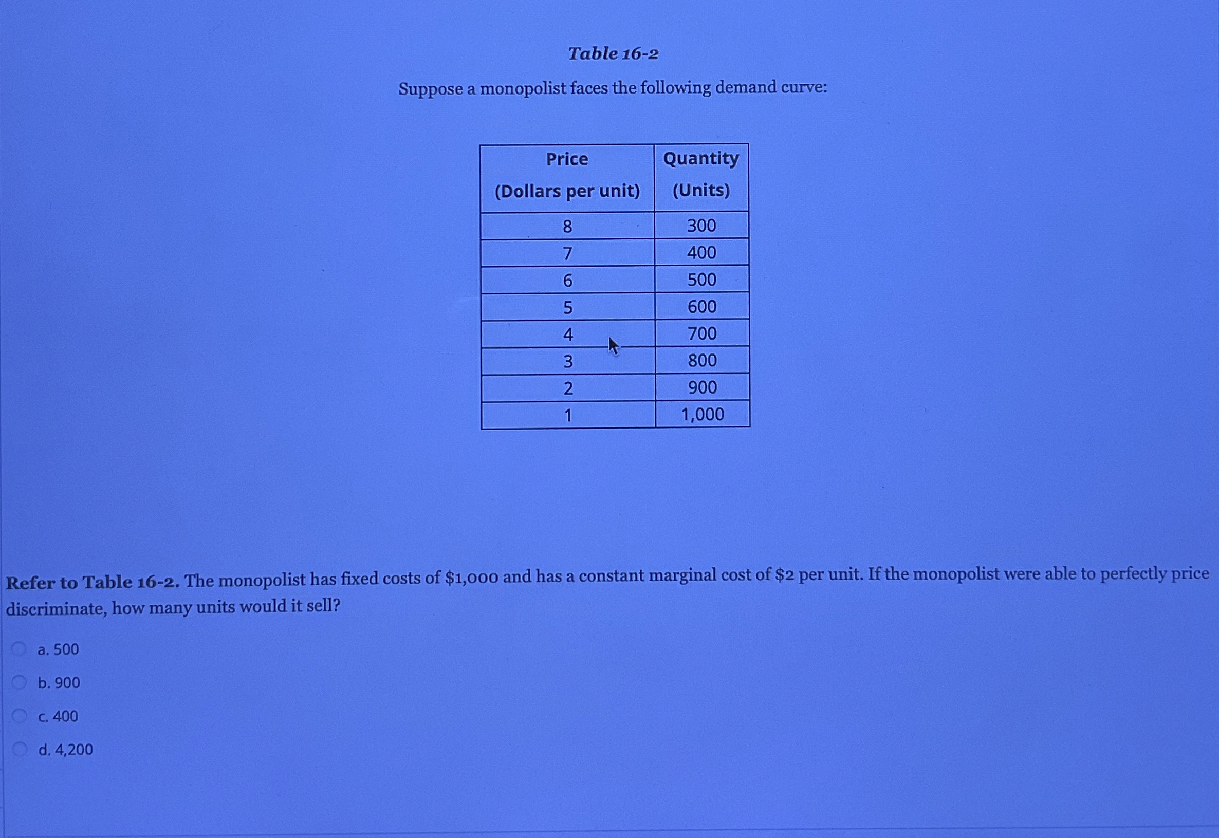 Table 1 6 - 2 Suppose a monopolist faces the