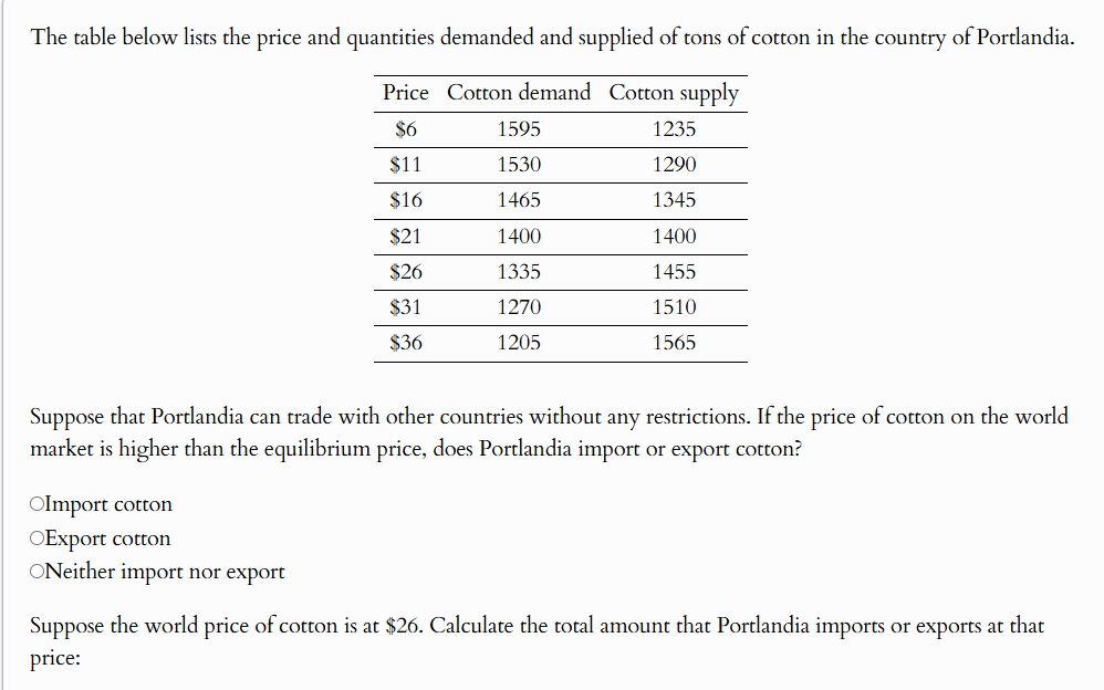The table below lists the price and quantities
