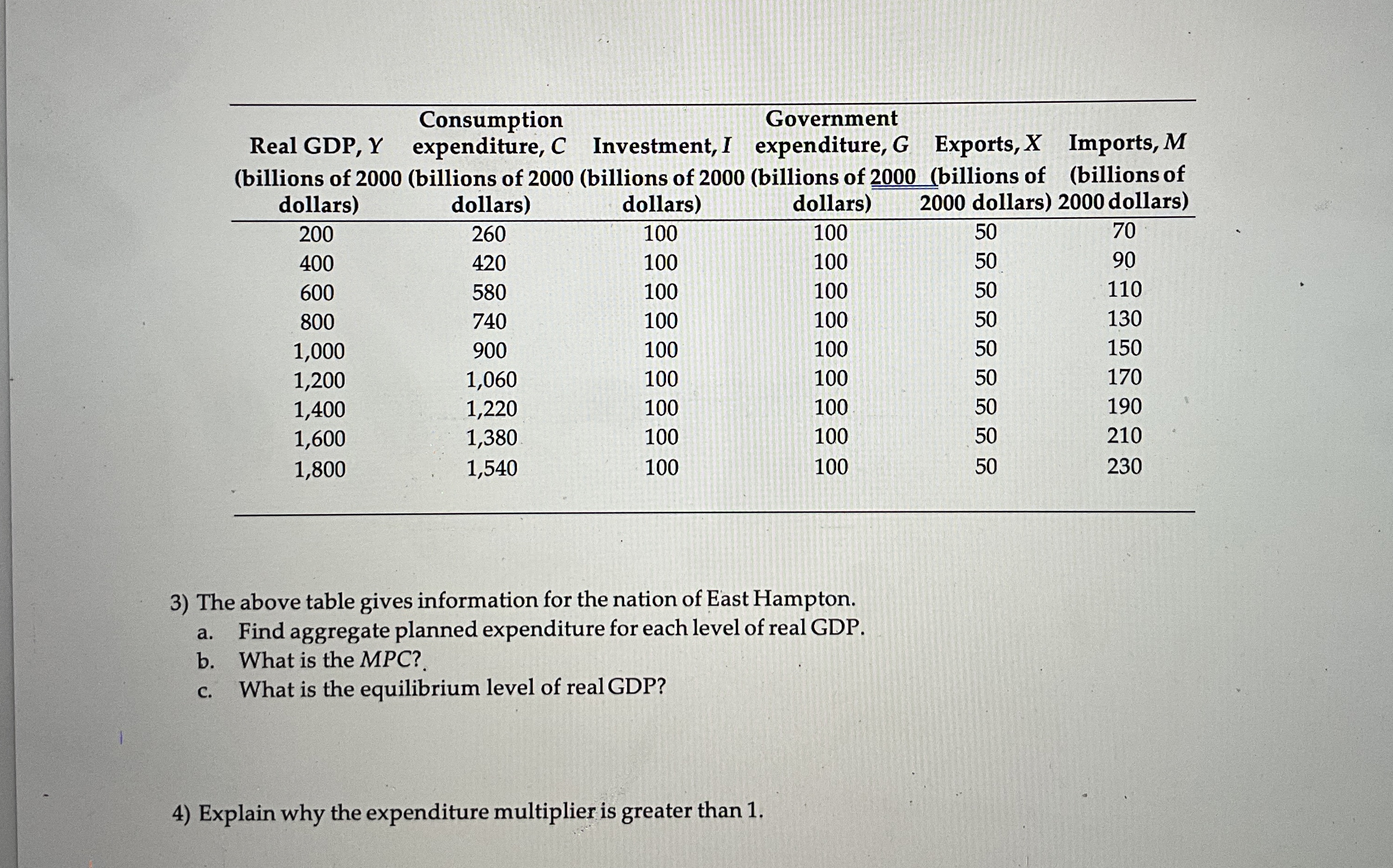 \ table [ [ Real GDP , Y , Consumption