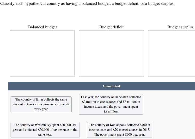 Classify each hypothetical country as having a