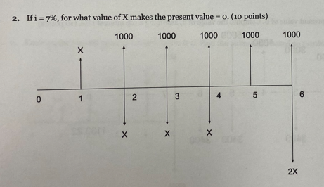 I f i = 7 % , for what value o f x makes the