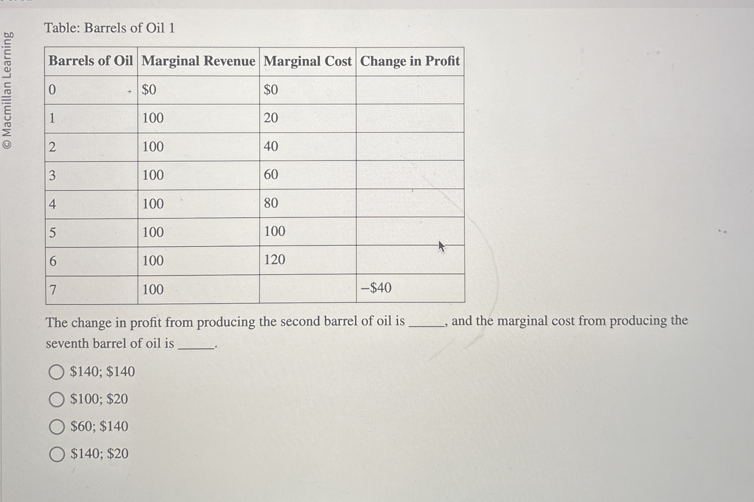Table: Barrels of Oil 1 \ table [ [ Barrels of