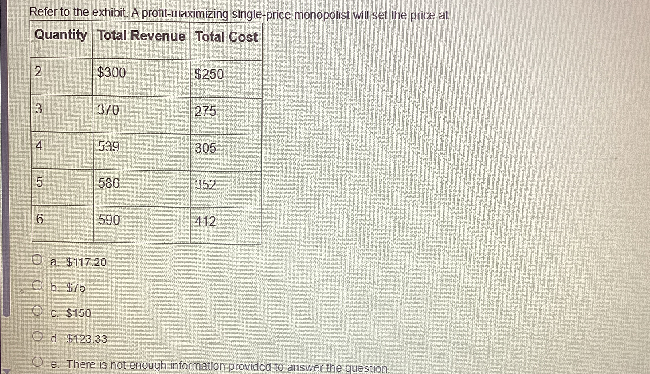 Refer to the exhibit. A profit - maximizing