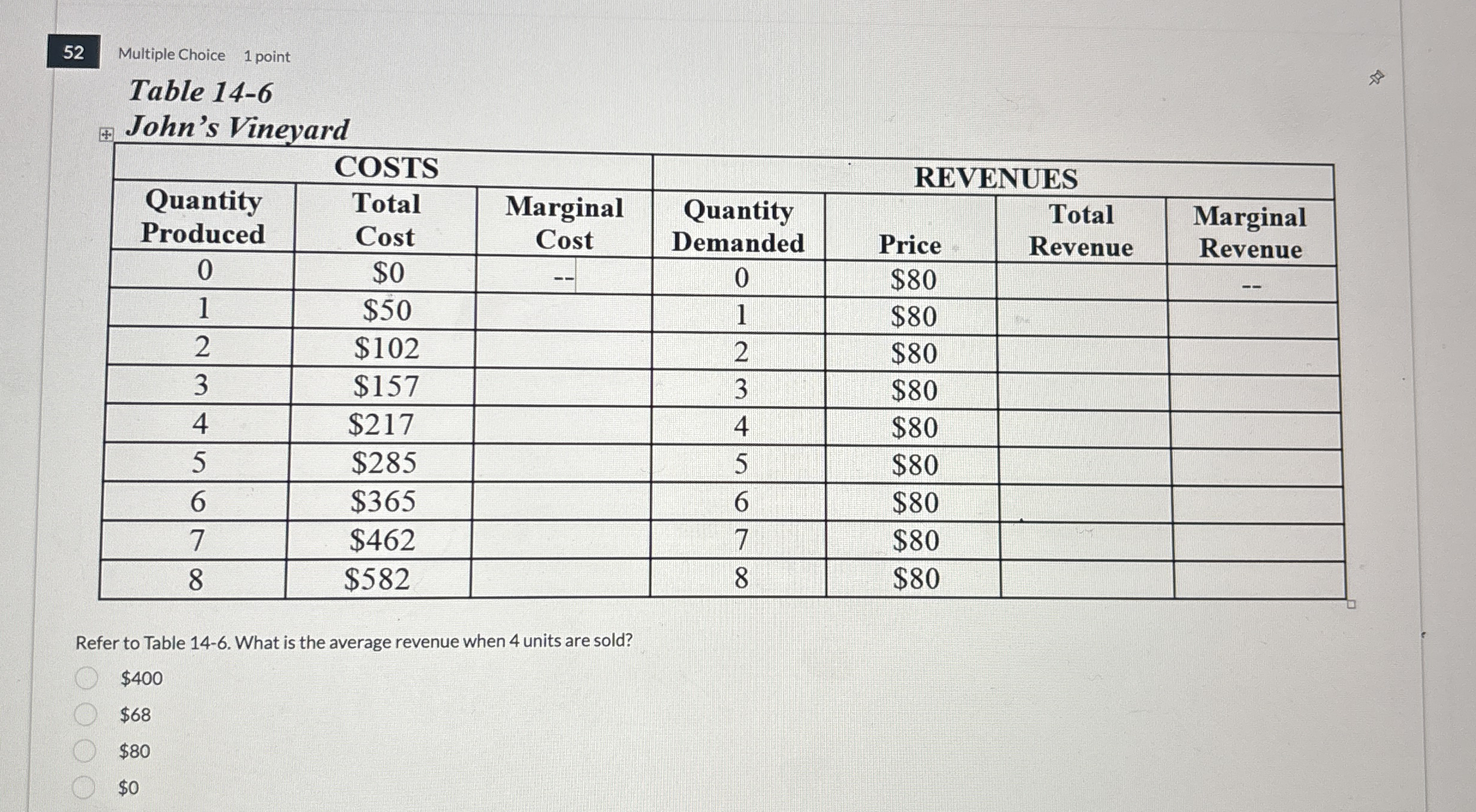 5 2 Multiple Choice 1 point Table 1 4 - 6 John's