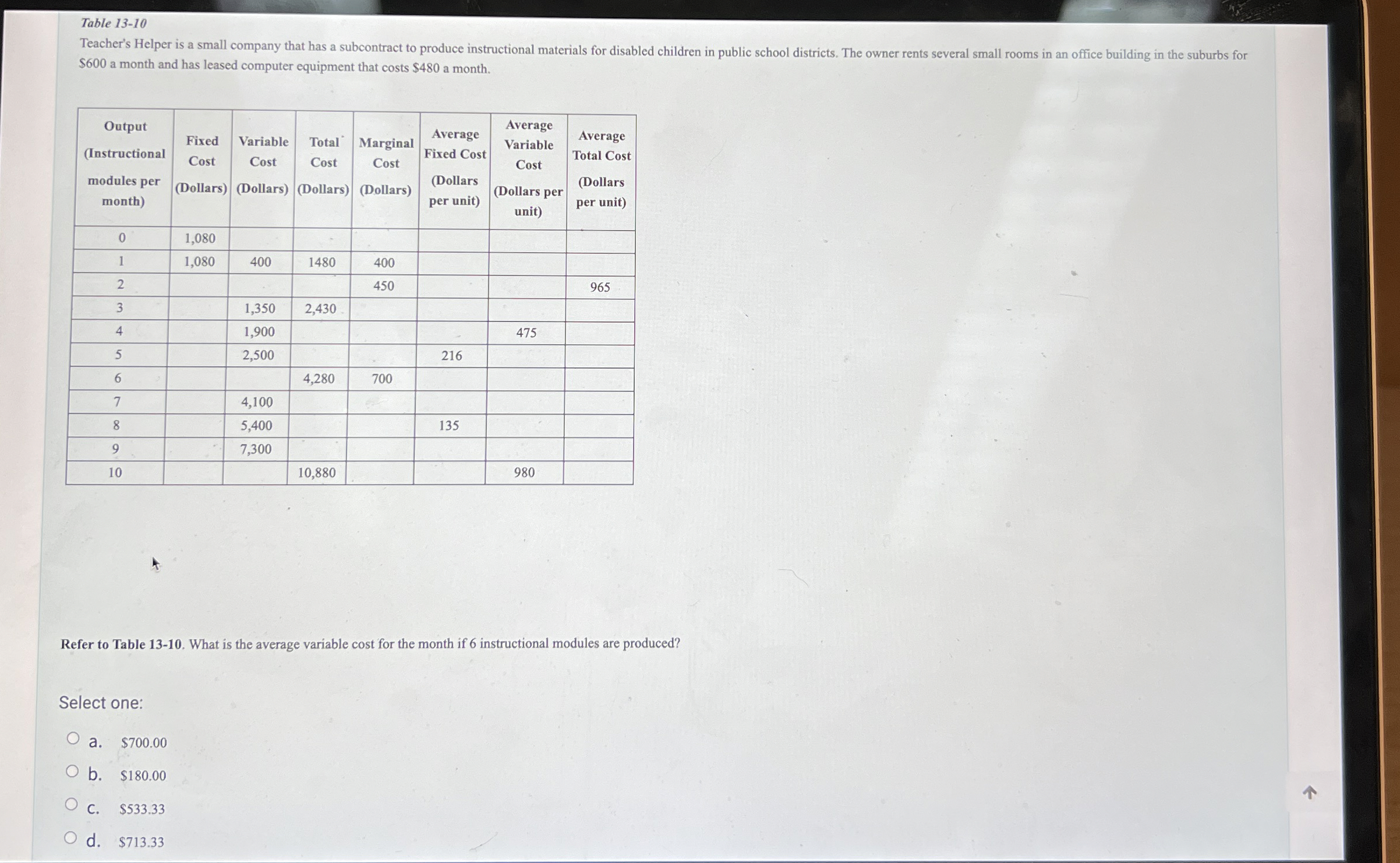 Table 1 3 - 1 0 $ 6 0 0 a month and has leased