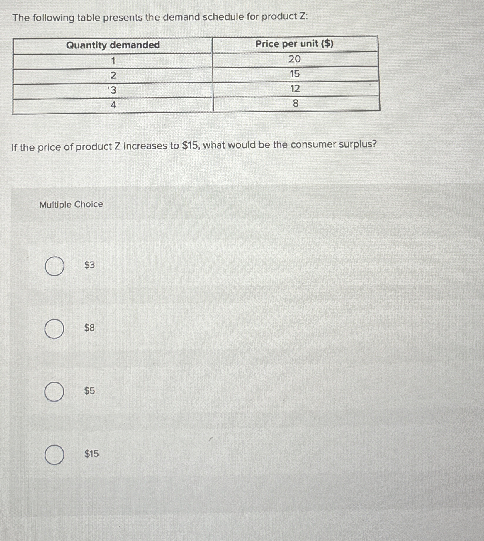 The following table presents the demand schedule