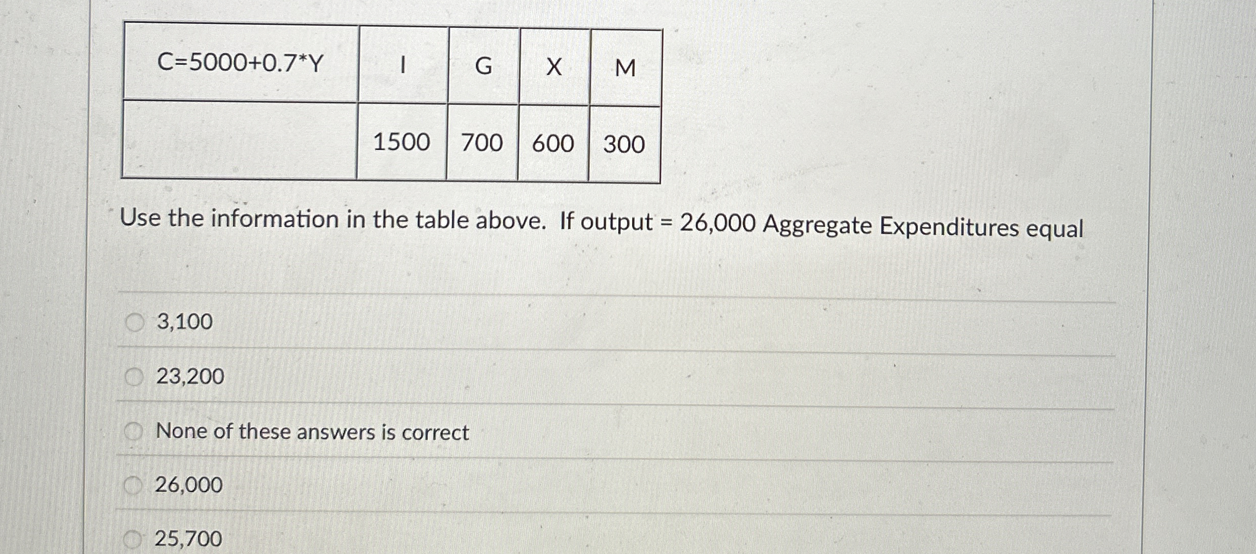 \ table [ [ C = 5 0 0 0 + 0 . 7 * * Y , I, G , x