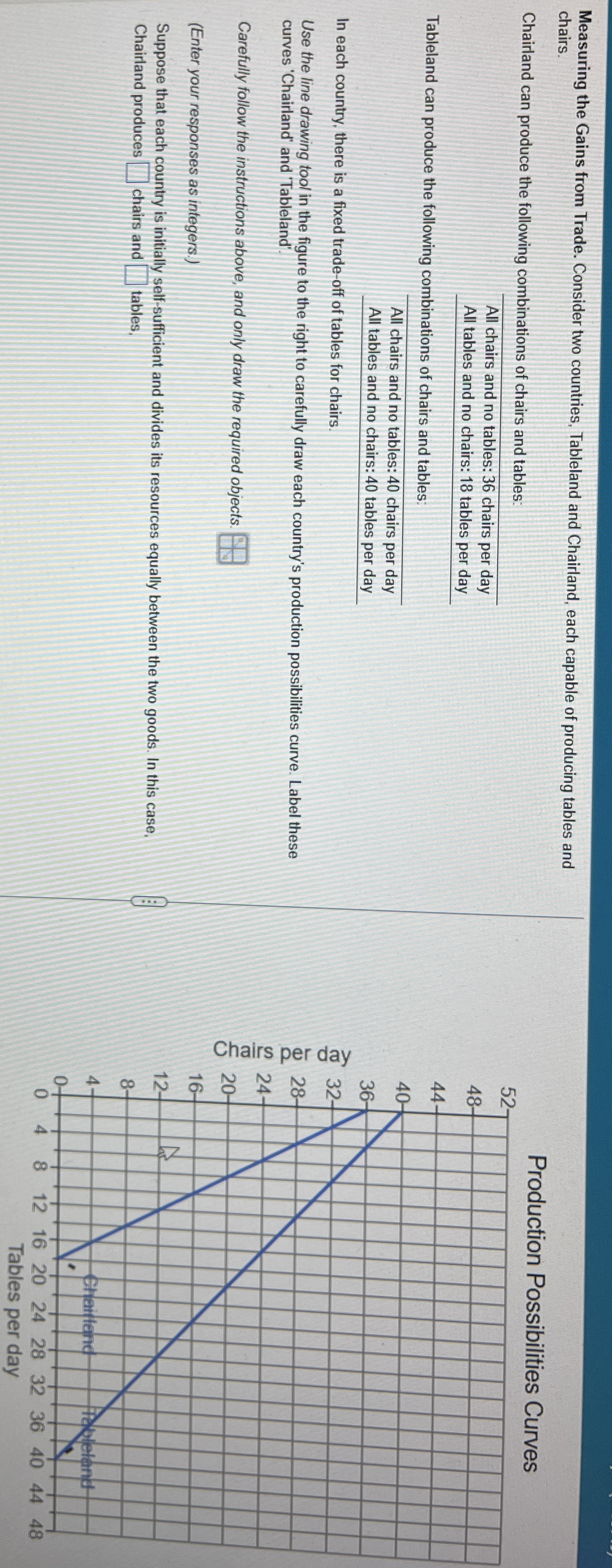 Measuring the Gains from Trade. Consider two