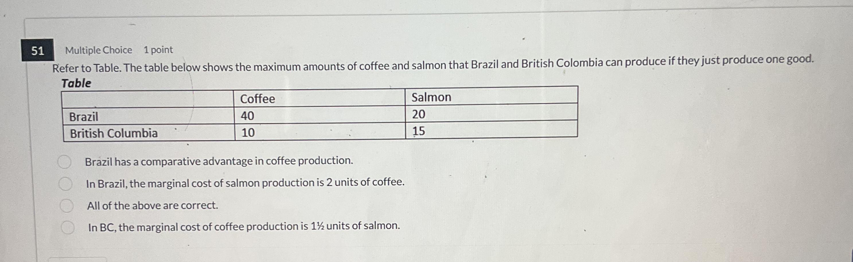 5 1 Multiple Choice 1 point Refer to Table. The