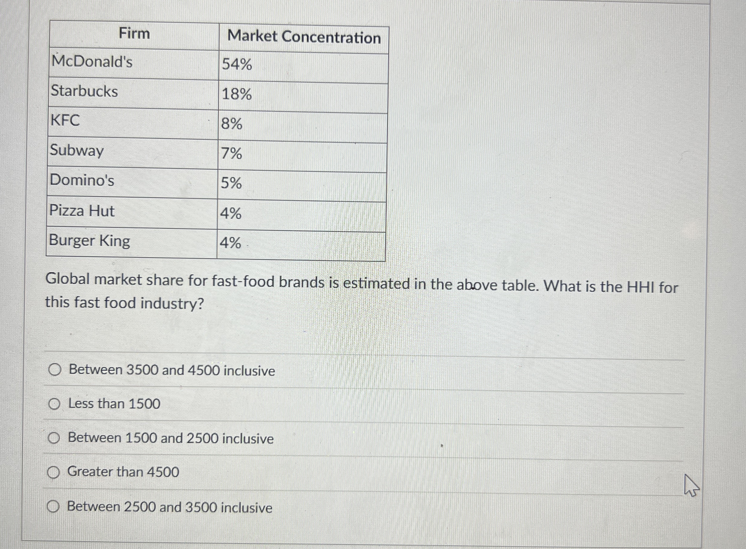 \ table [ [ Firm , Market Concentration ] , [