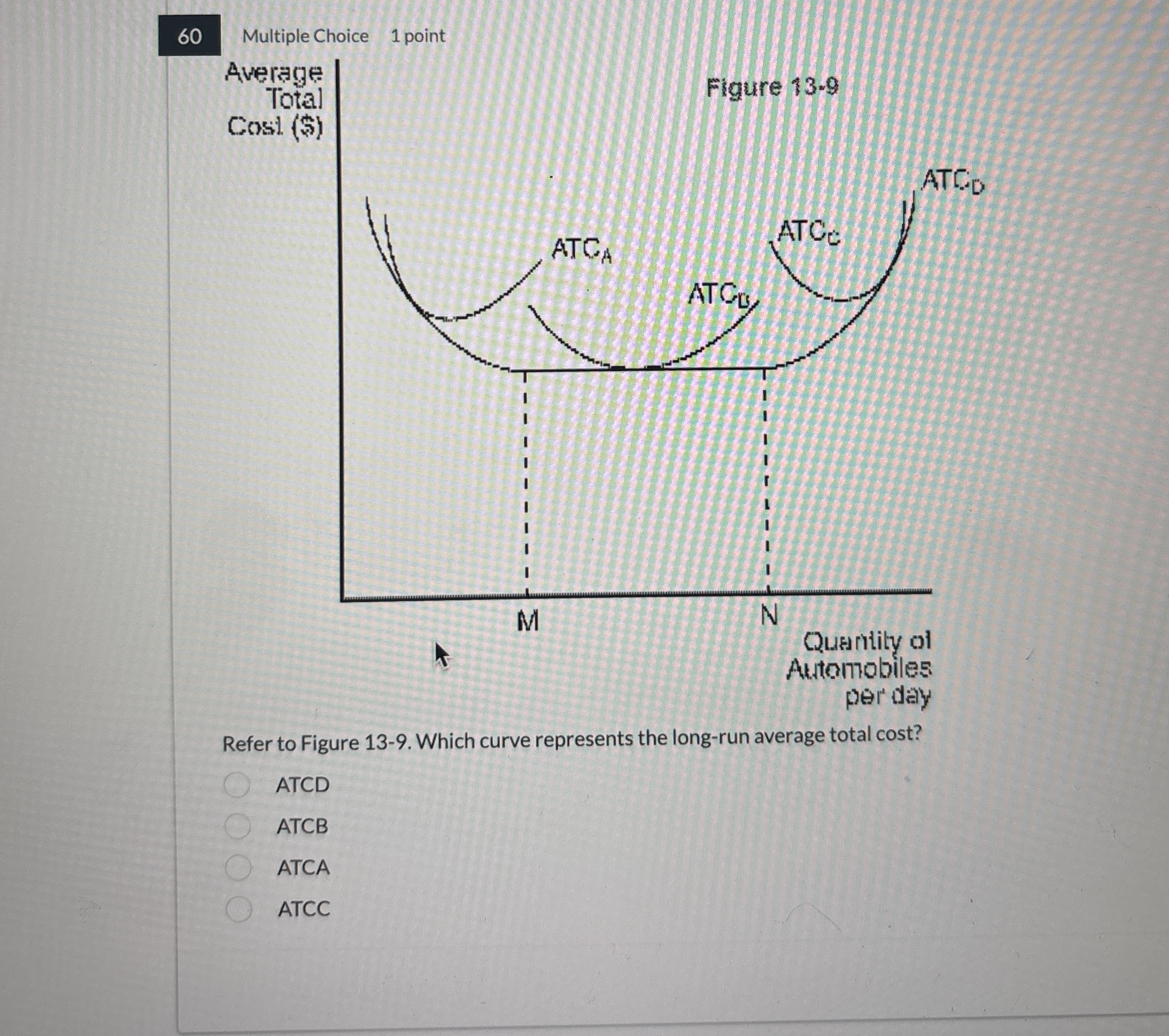 6 0 Multiple Choice 1 point Average Total Figure