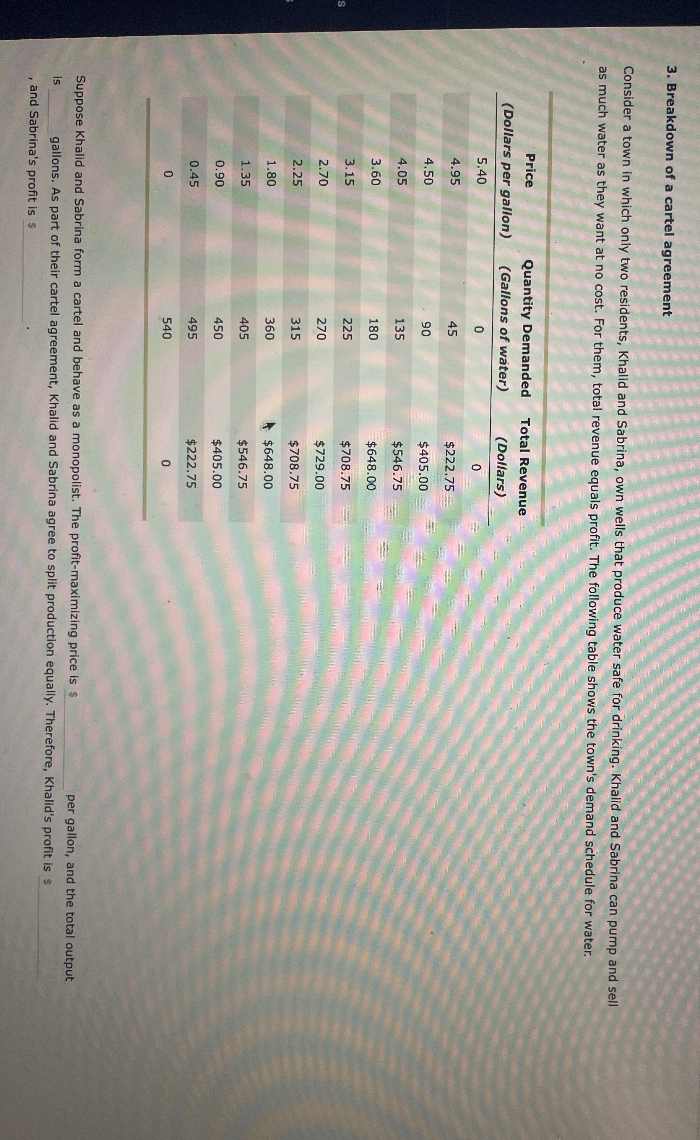 Breakdown of a cartel agreement Consider a town