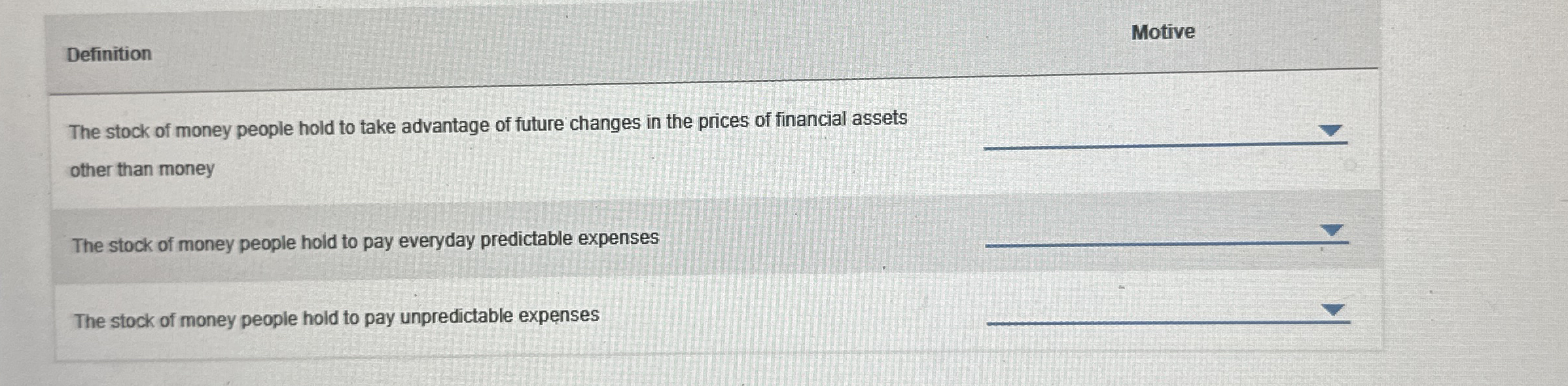 Definition Motive The stock of money people hold