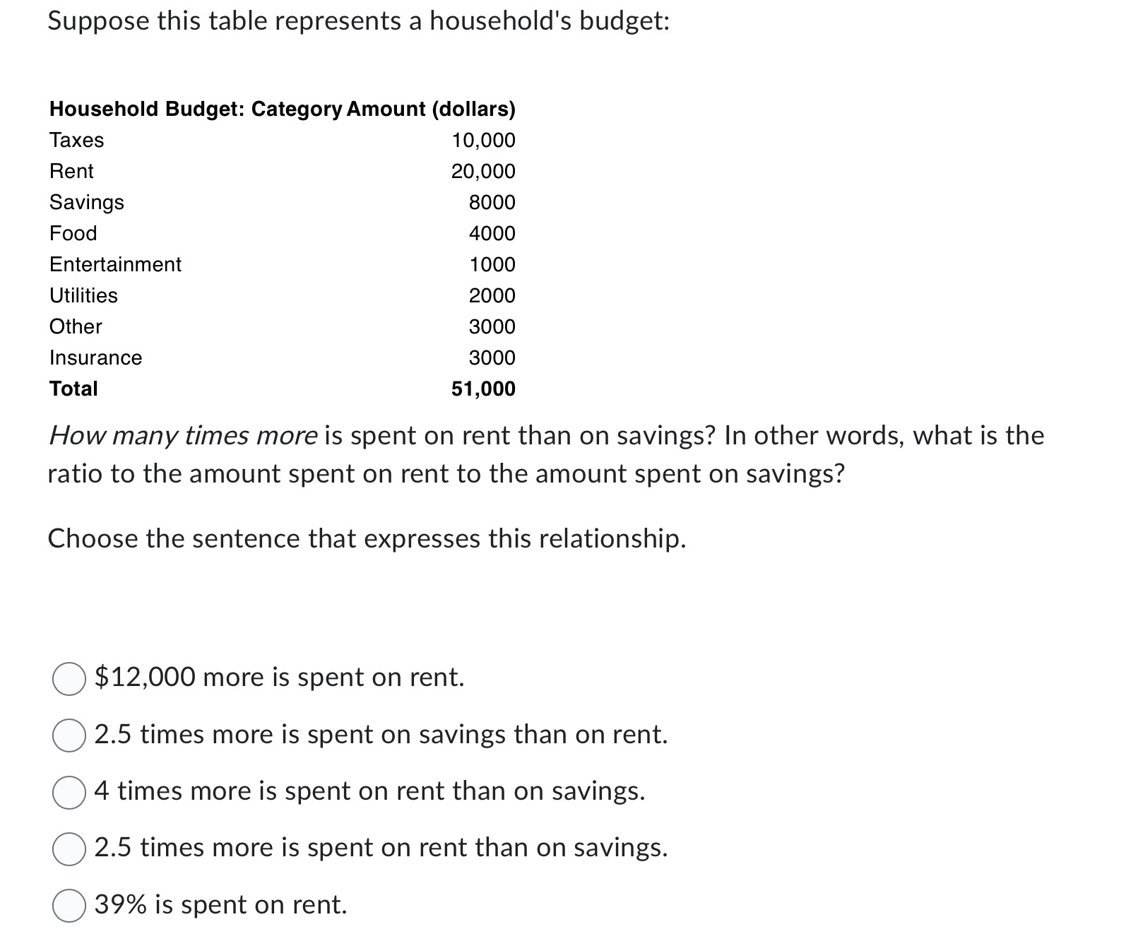 Suppose this table represents a household's