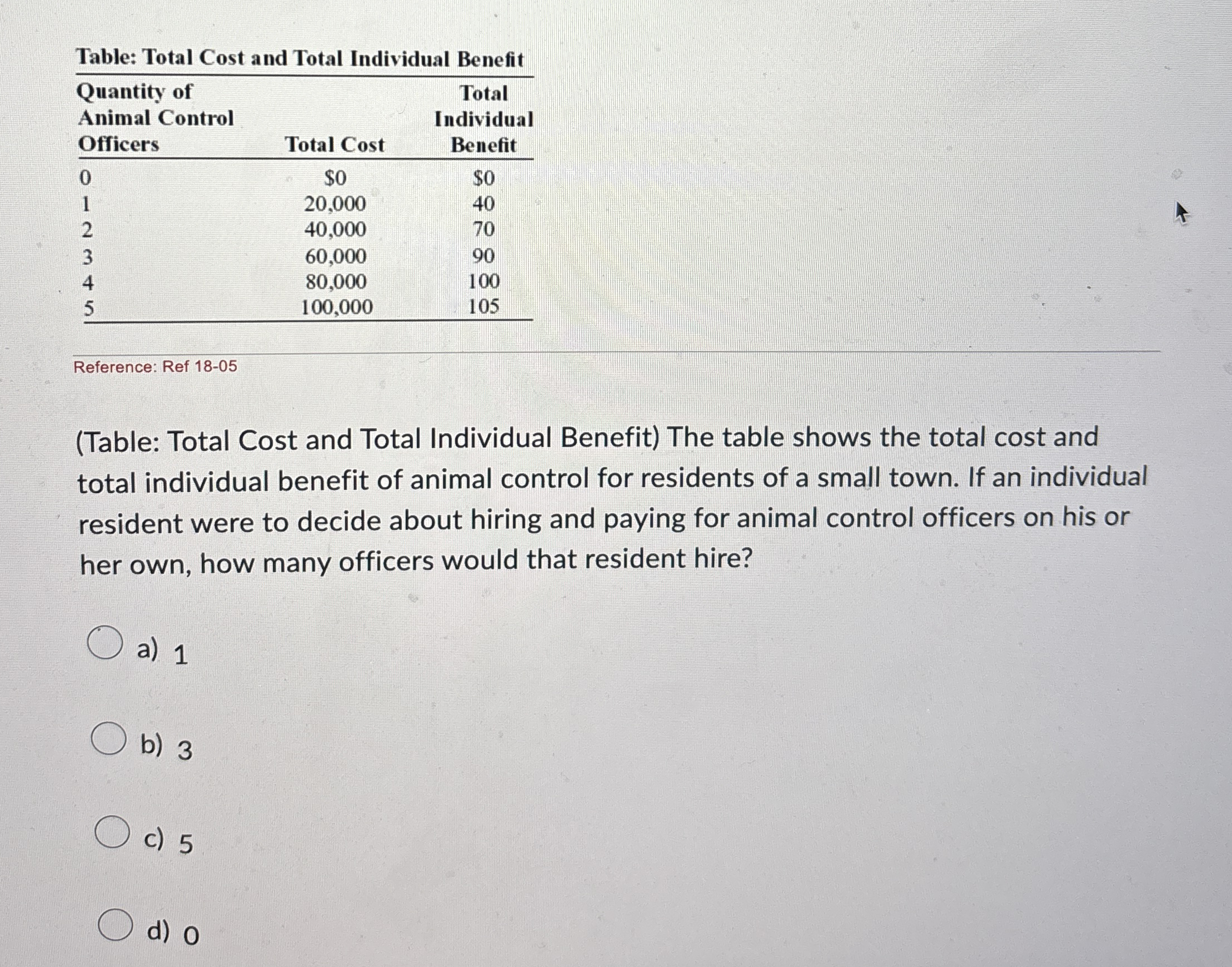 Table: Total Cost and Total Individual Benefit [