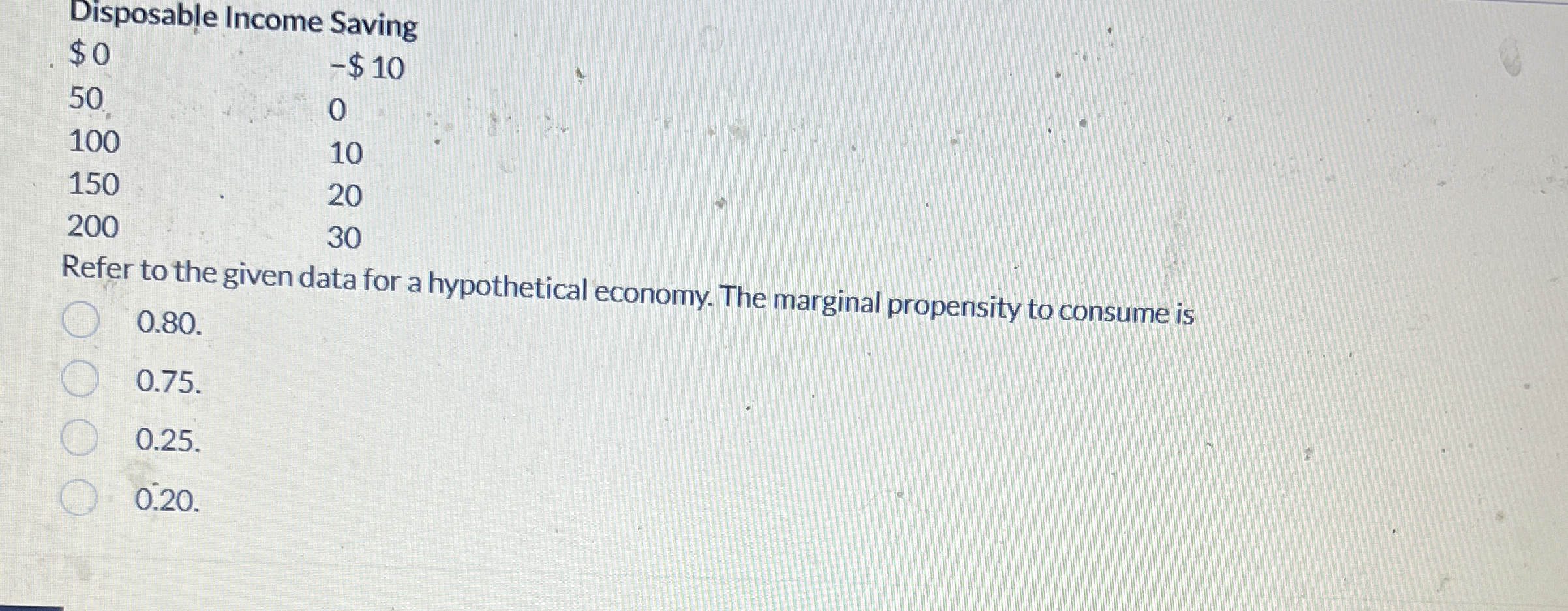 Disposable Income Saving \ table [ [ $ 0 , - $ 1 0