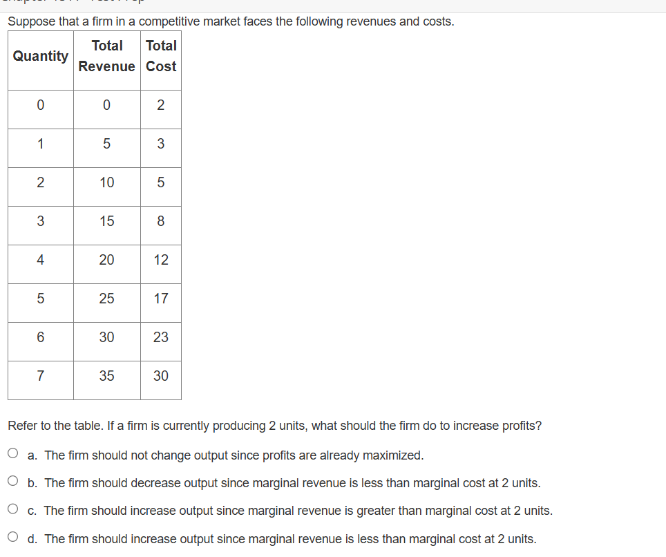 Suppose that a firm in a competitive market faces