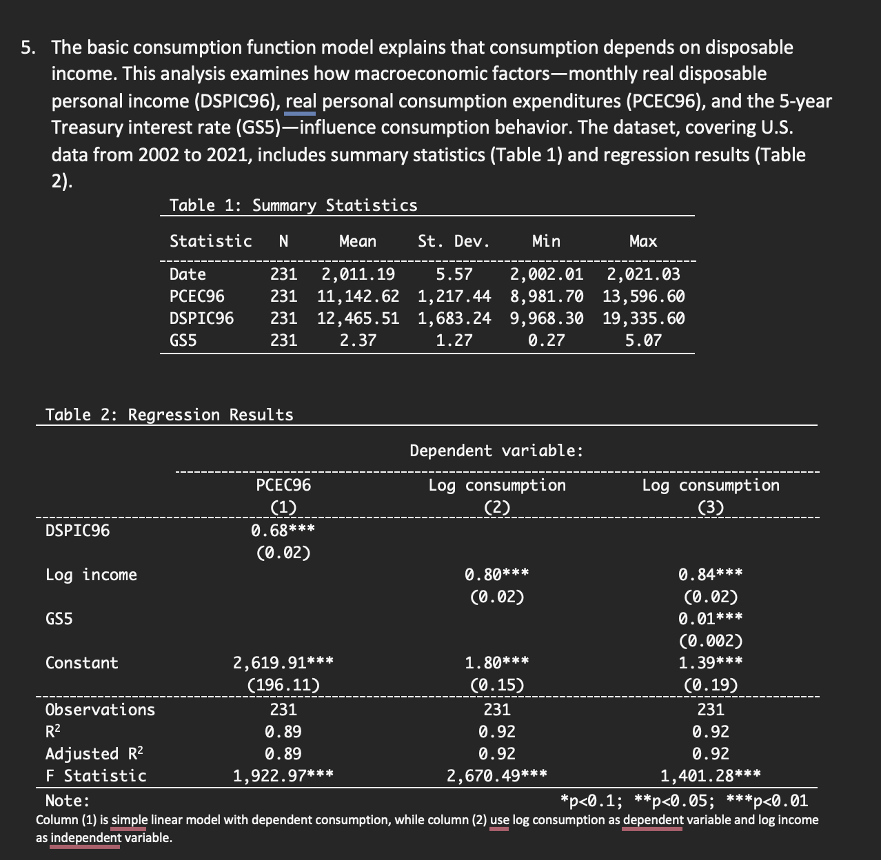 5 . The basic consumption function model explains