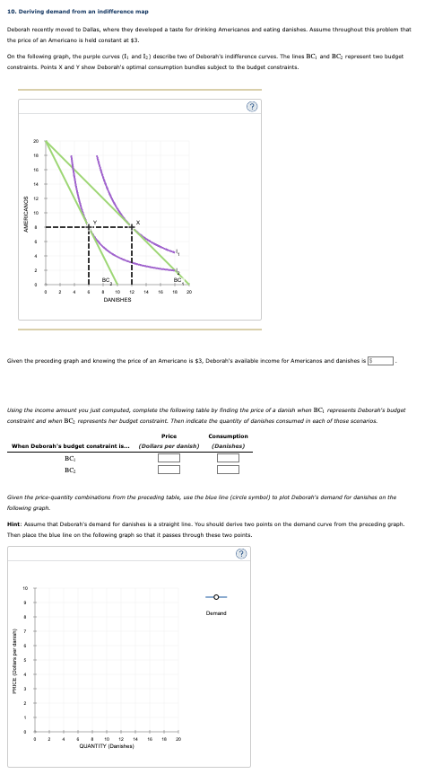 1 0 . Deriving demand from an indifference map