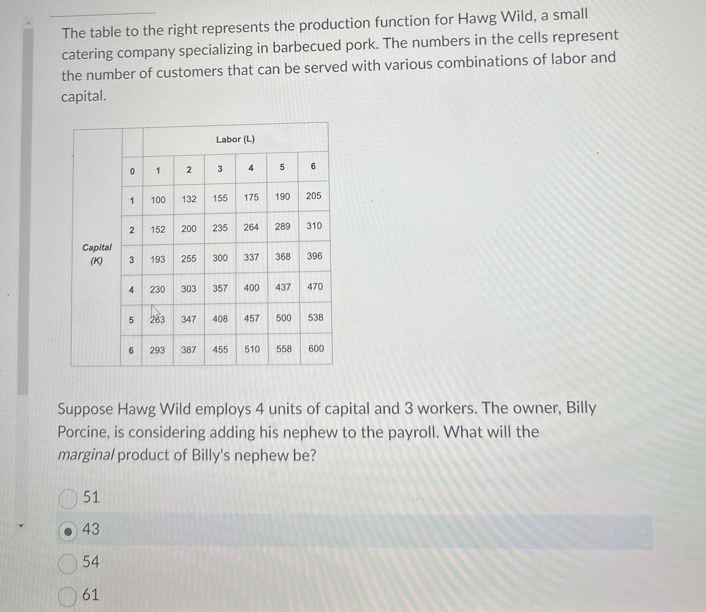 The table to the right represents the production