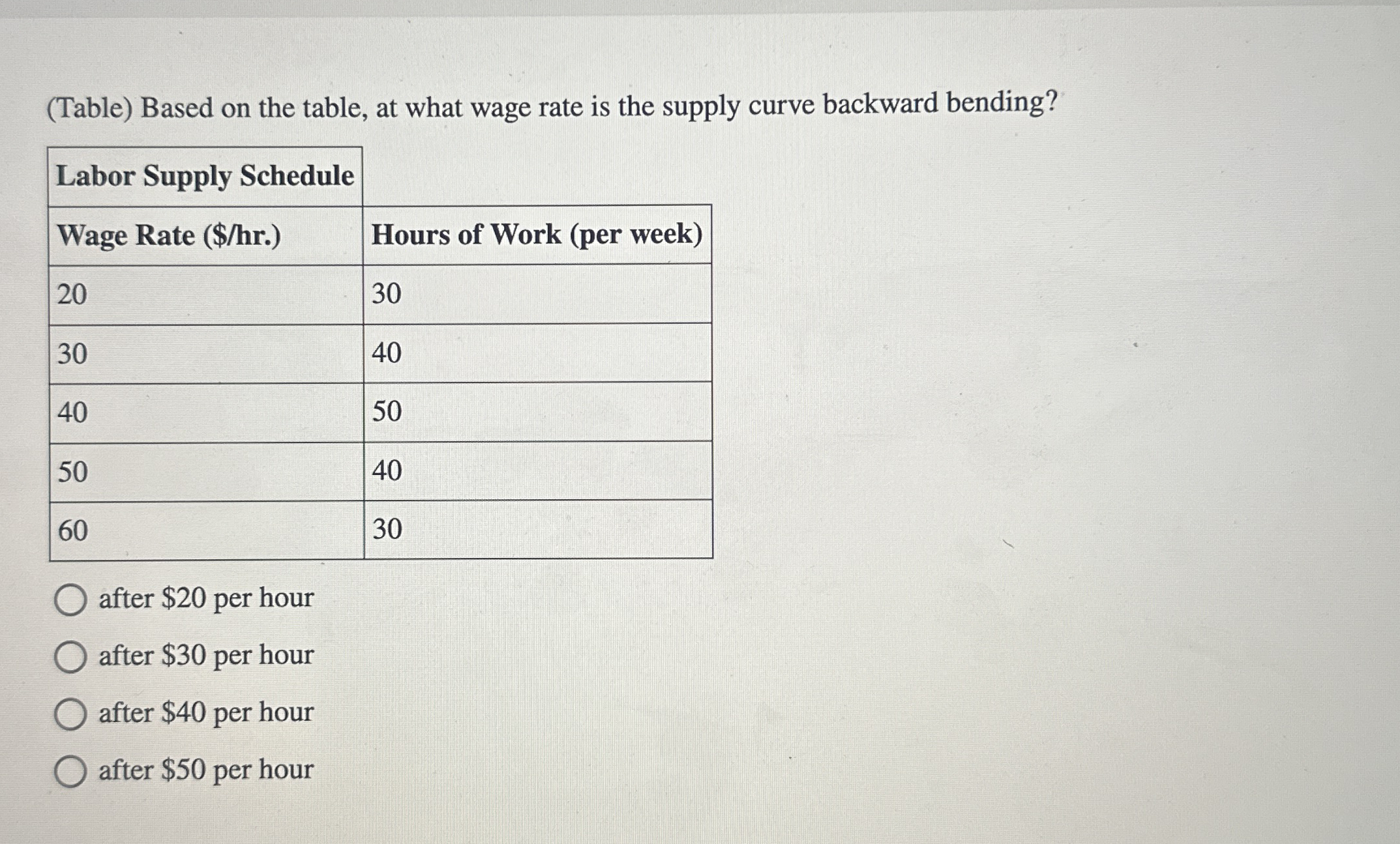 ( Table ) Based on the table, at what wage rate
