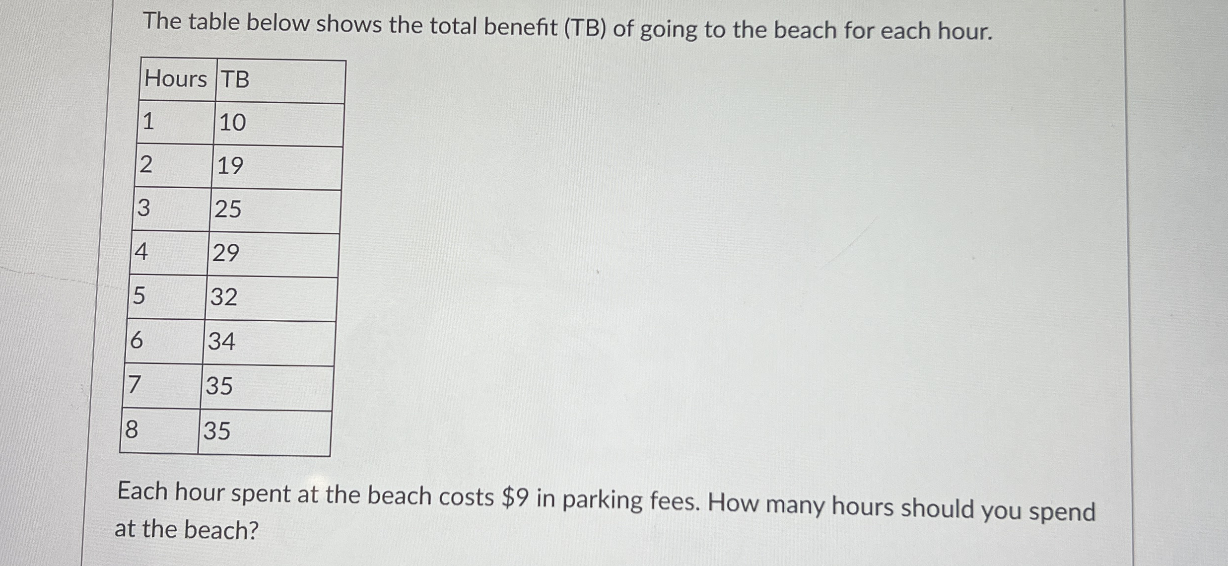 The table below shows the total benefit ( TB ) of