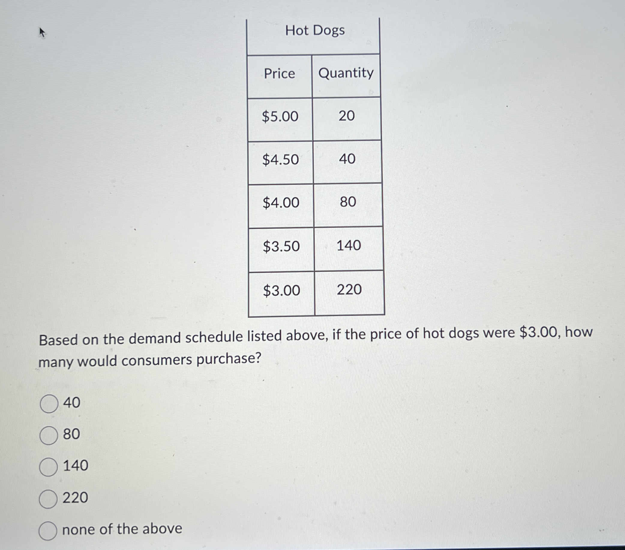 \ table [ [ Hot Dogs ] , [ Price , Quantity ] , [