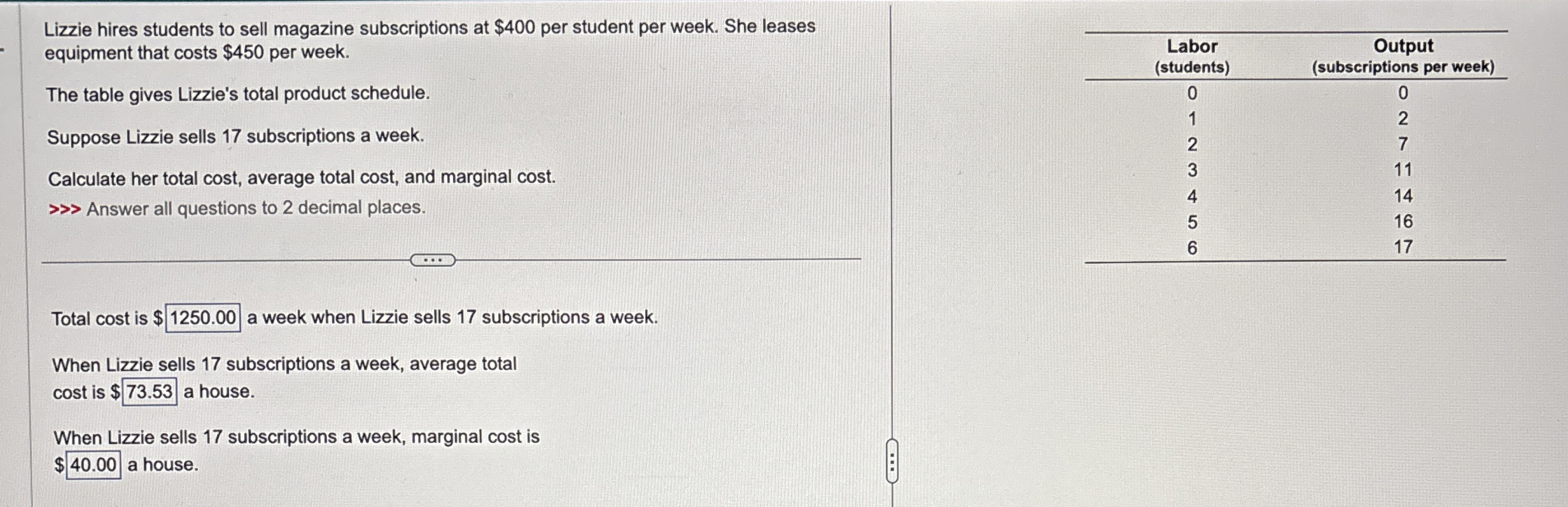 Lizzie hires students to sell magazine