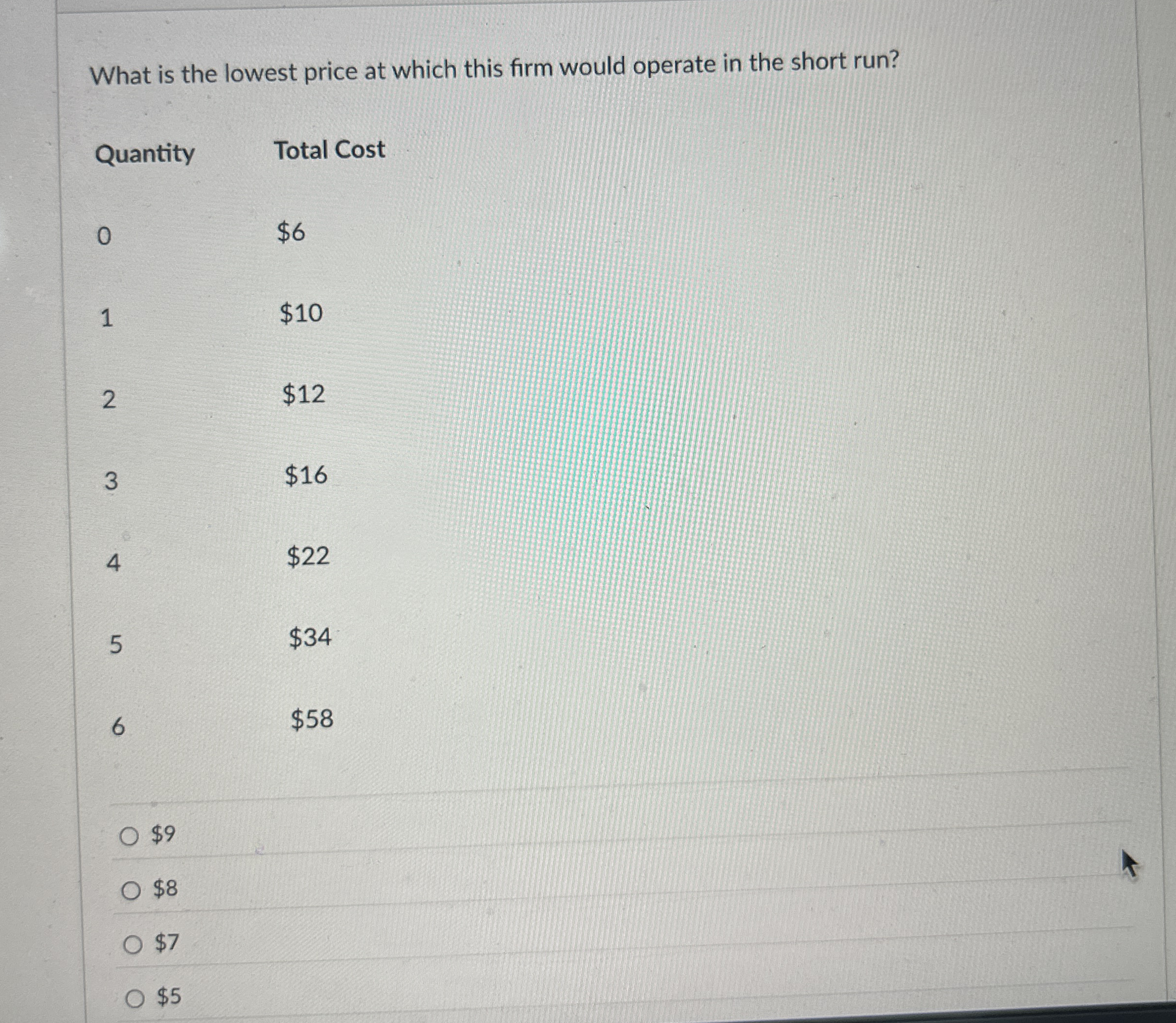 What is the lowest price at which this firm would