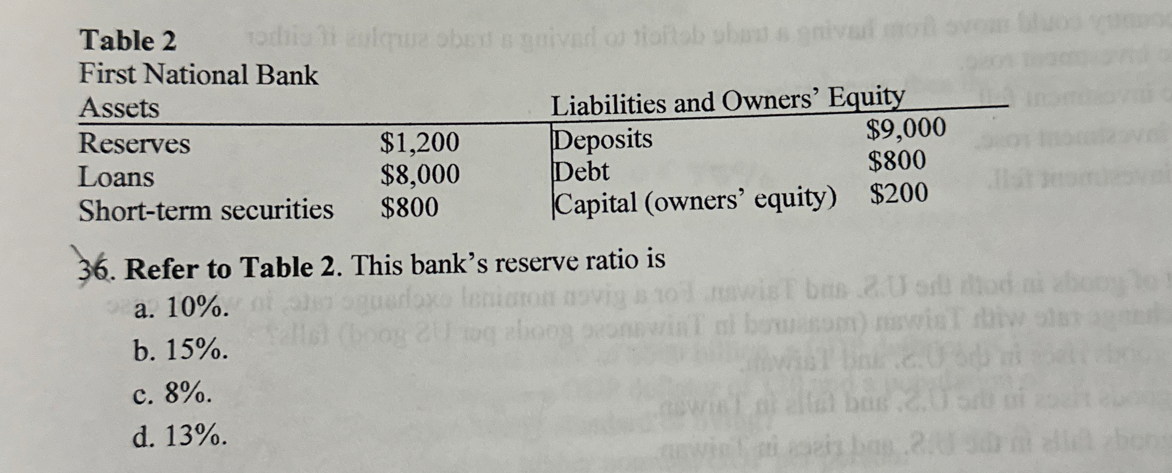 Table 2 First National Bank \ table [ [ Assets ,
