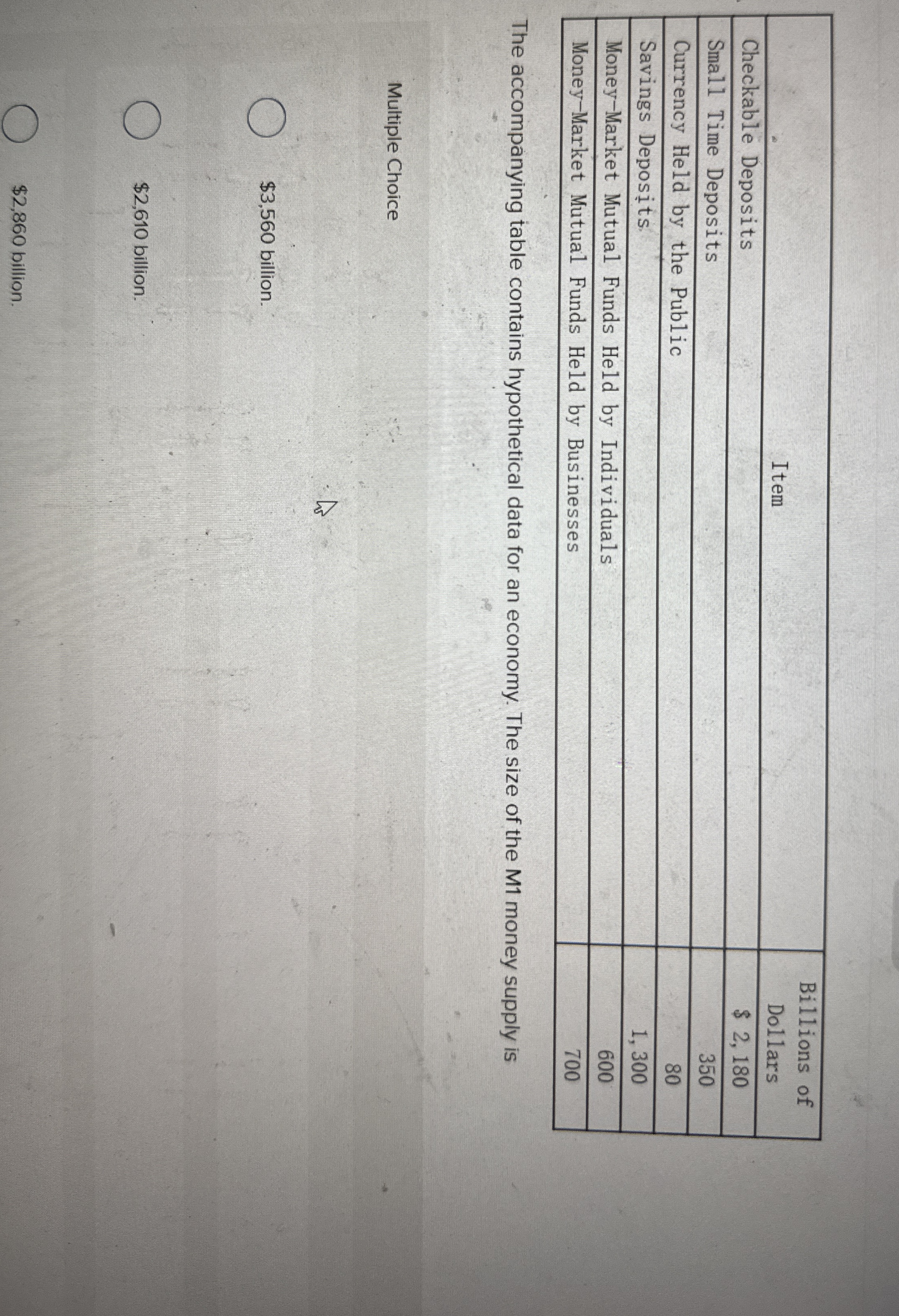 \ table [ [ Item , \ table [ [ Billions of ] , [