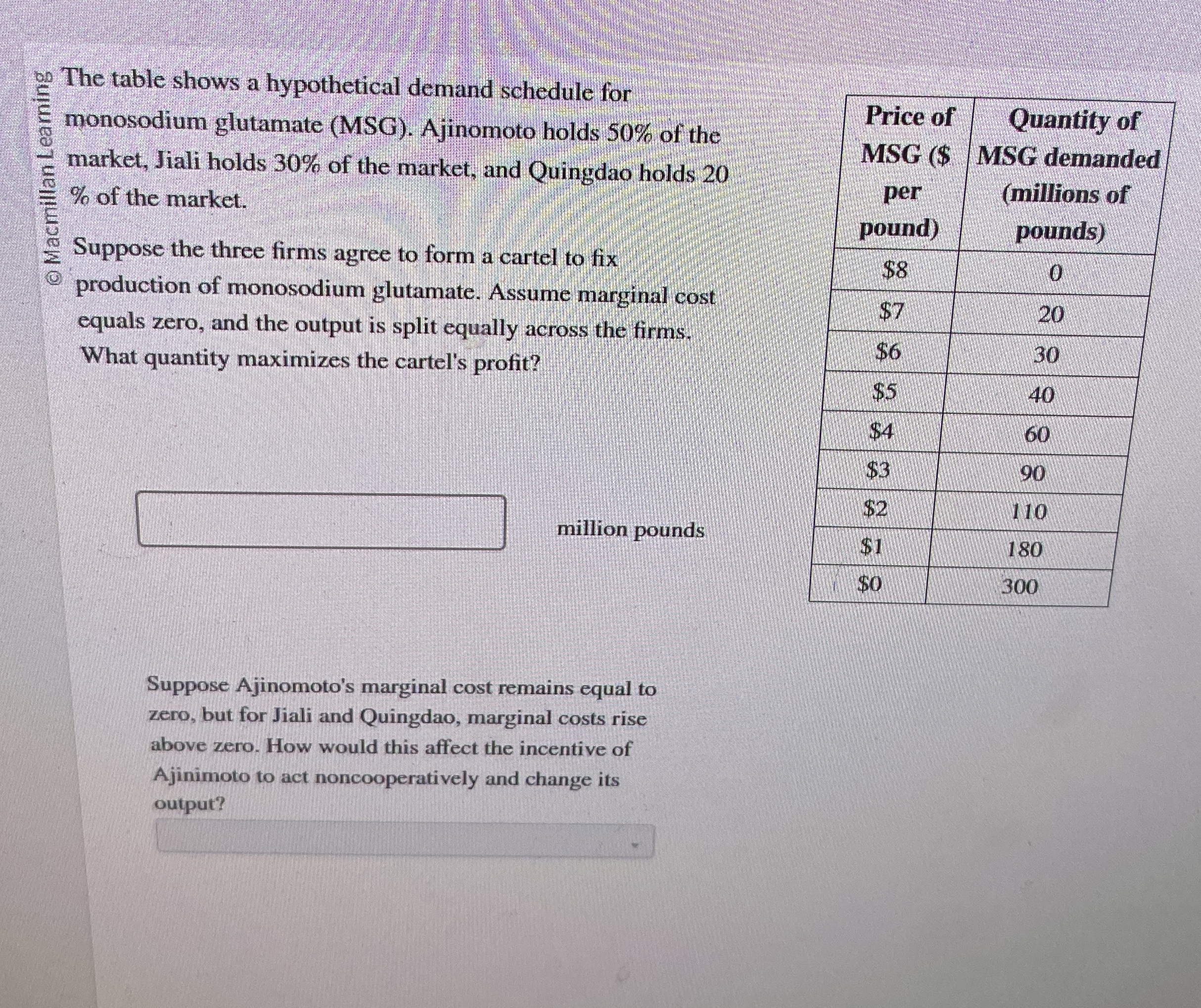 ? 5 The table shows a hypothetical demand