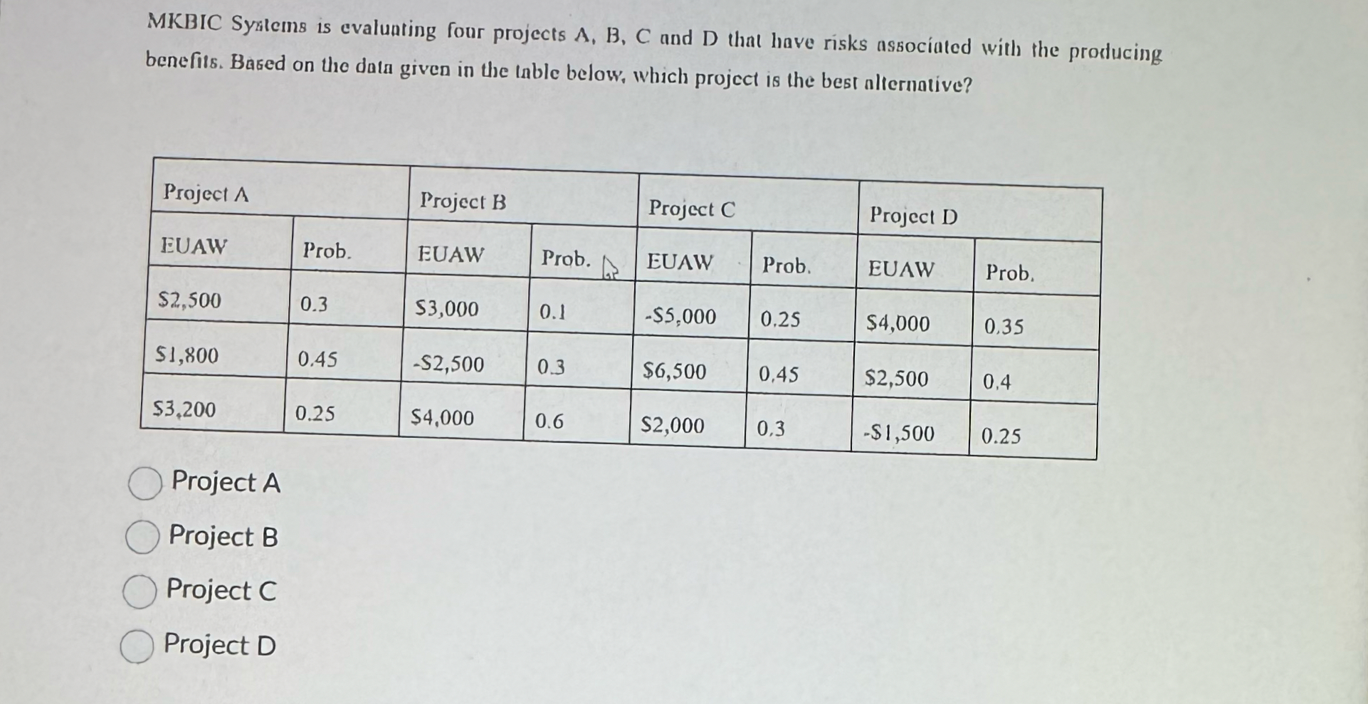 MKBIC Syztems is evaluating four projects A , B ,