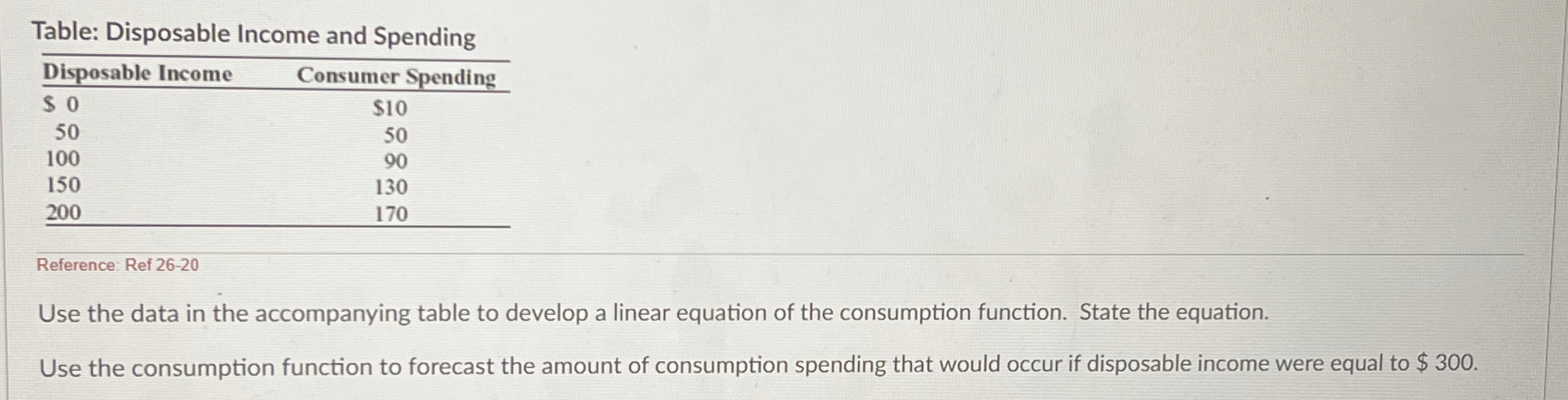 \ table [ [ Table: Disposable Income and Spending